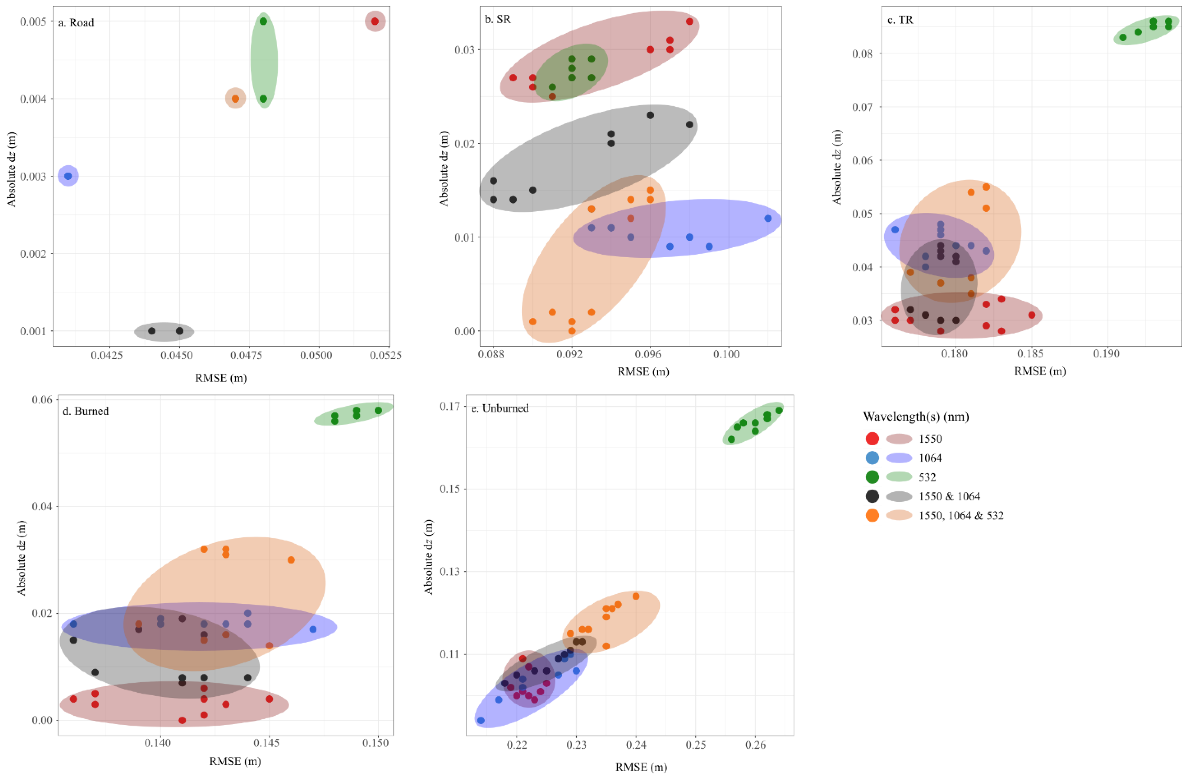 Remotesensing 14 05080 g016 Remotesensing 14 05080 g016