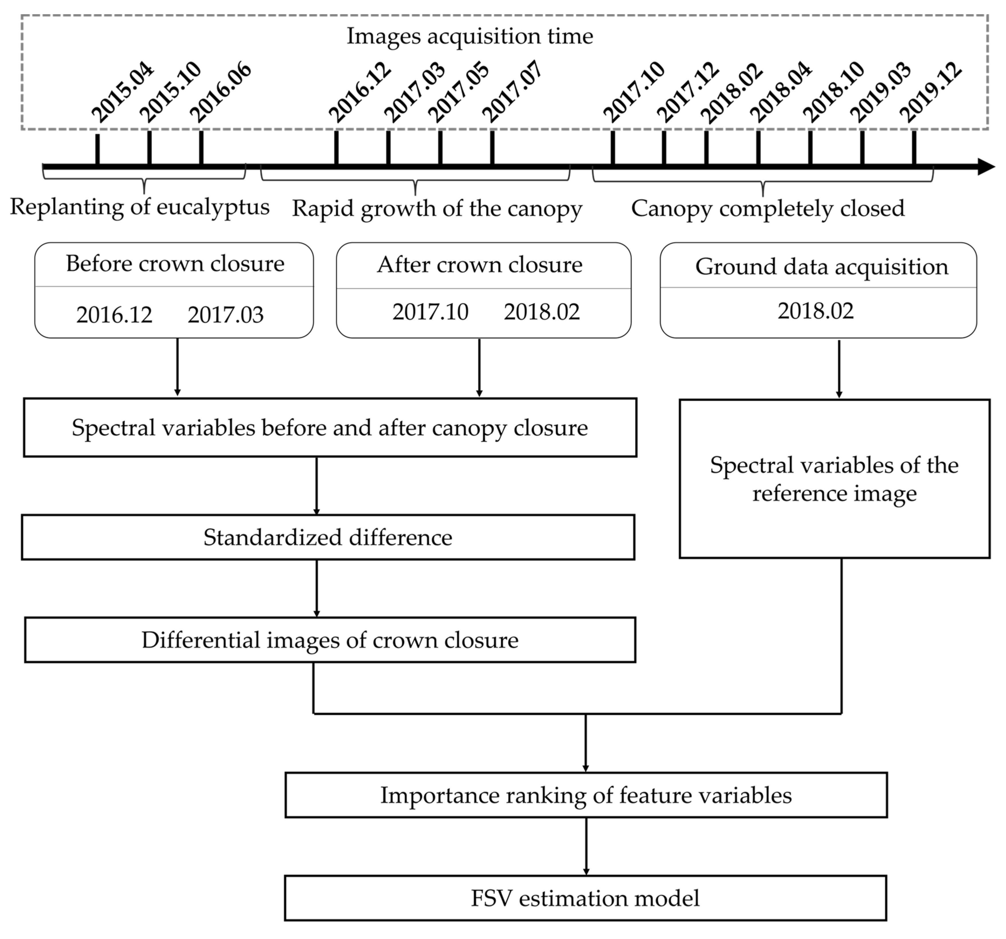 Remotesensing 14 05082 g003 Remotesensing 14 05082 g003
