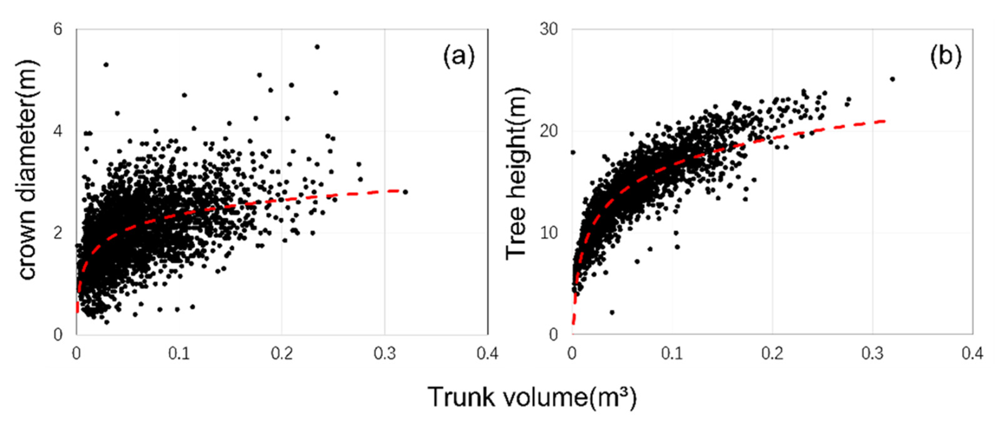 Remotesensing 14 05082 g004 Remotesensing 14 05082 g004