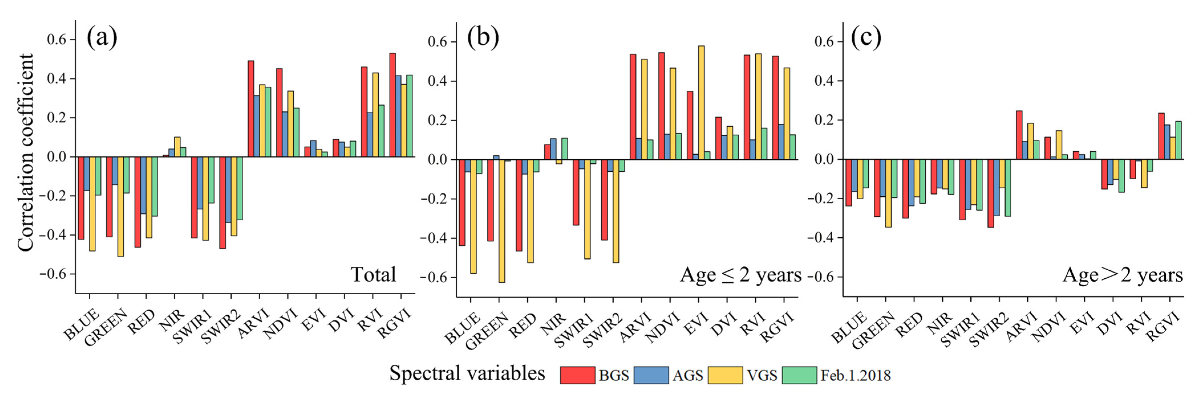 Remotesensing 14 05082 g006 Remotesensing 14 05082 g006