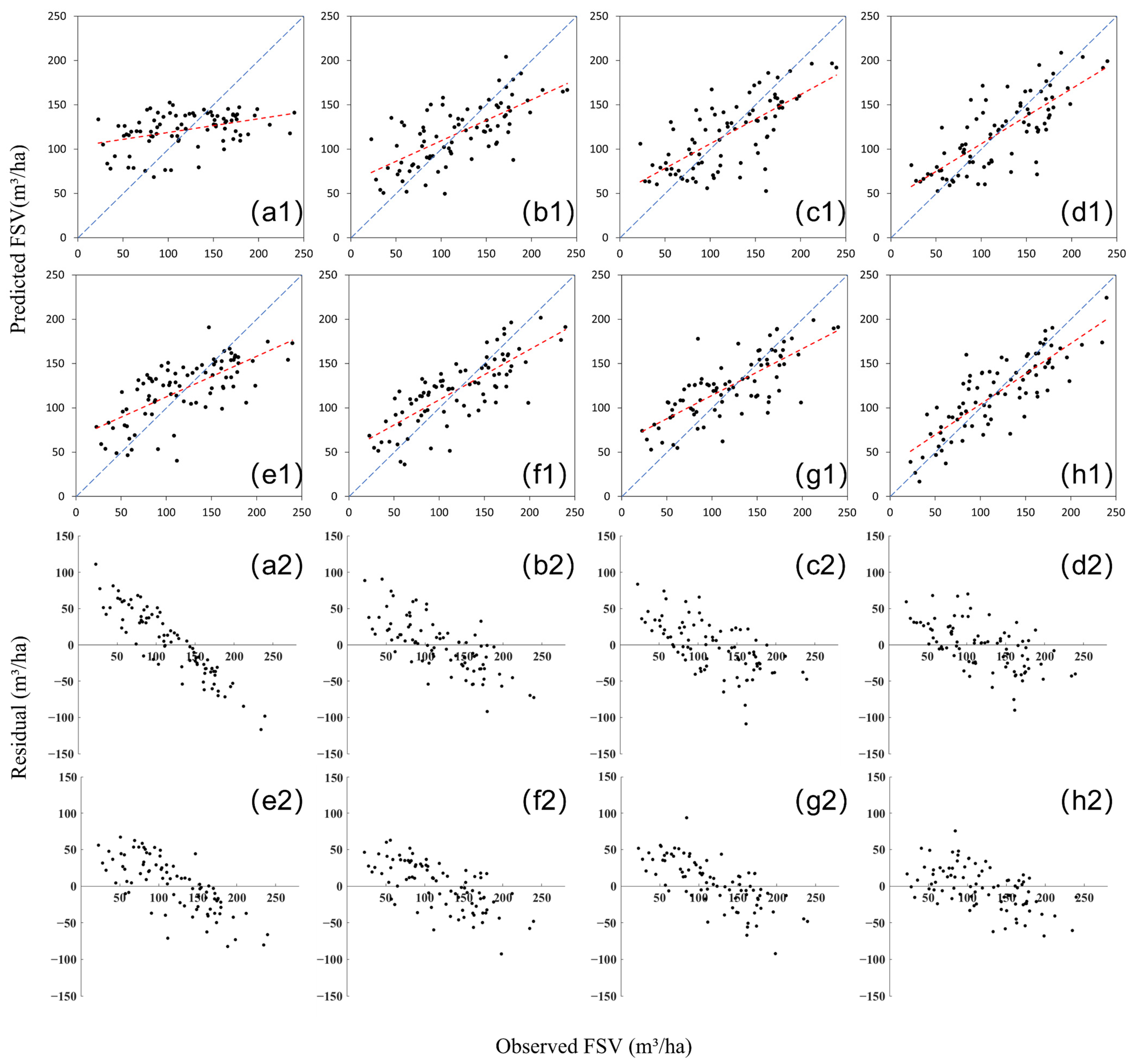 Remotesensing 14 05082 g010 Remotesensing 14 05082 g010