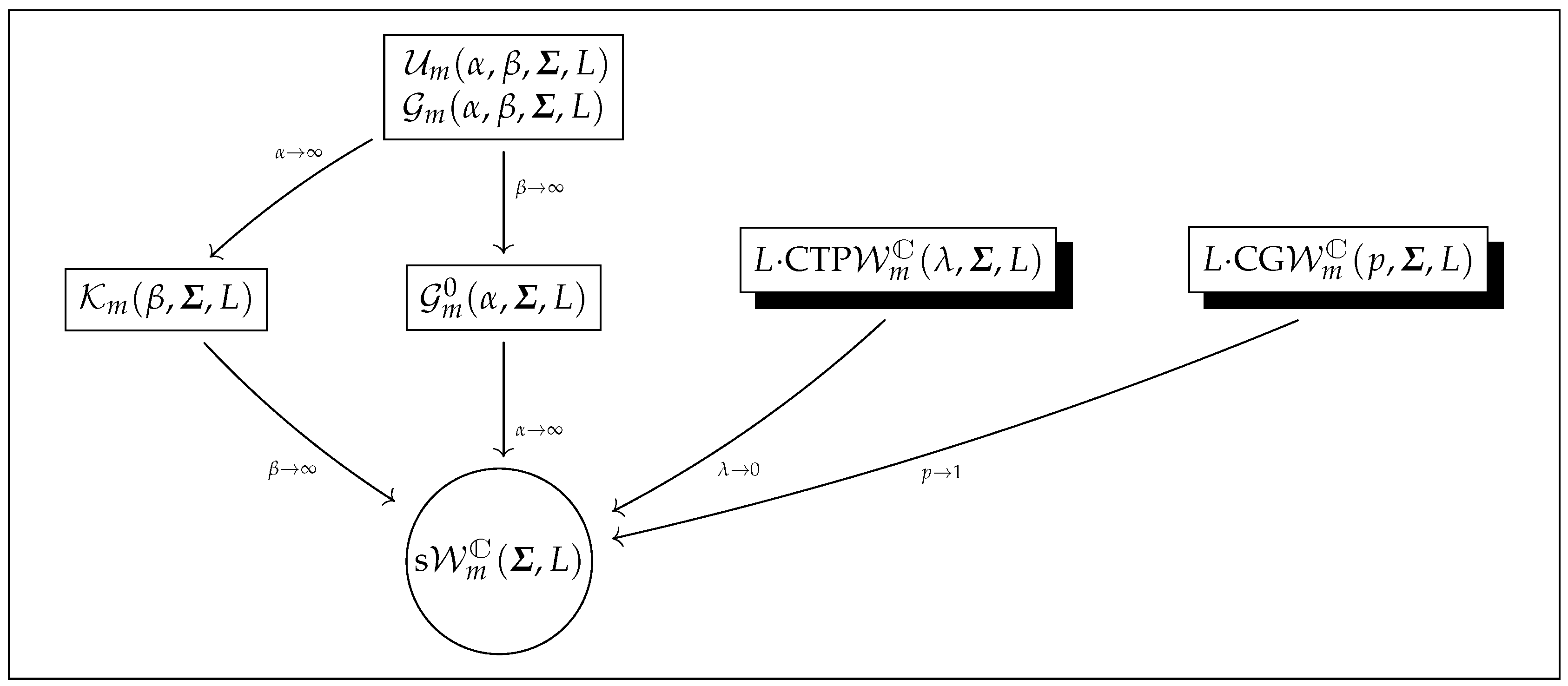 Remotesensing 14 05083 g001