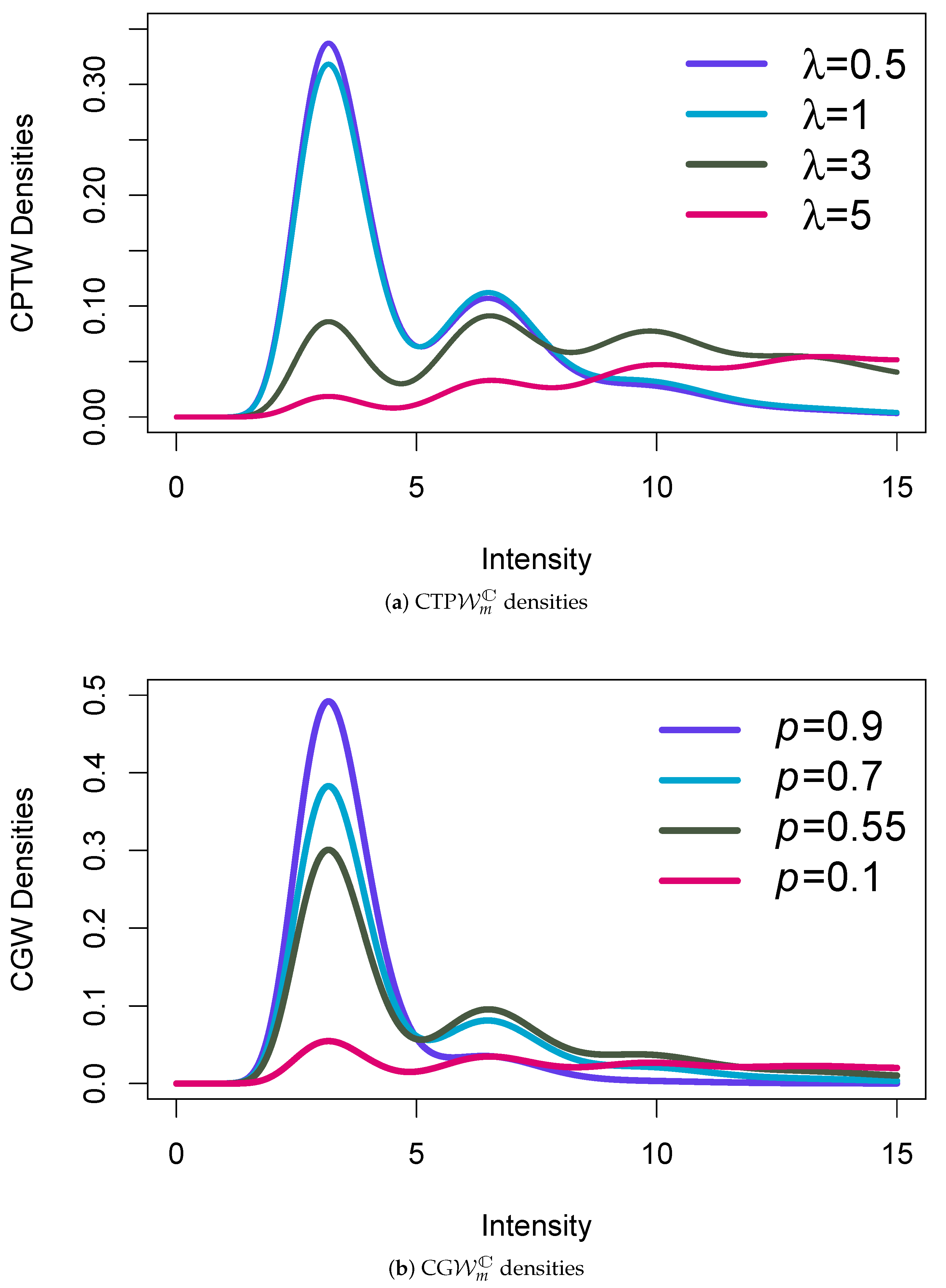 Remotesensing 14 05083 g002