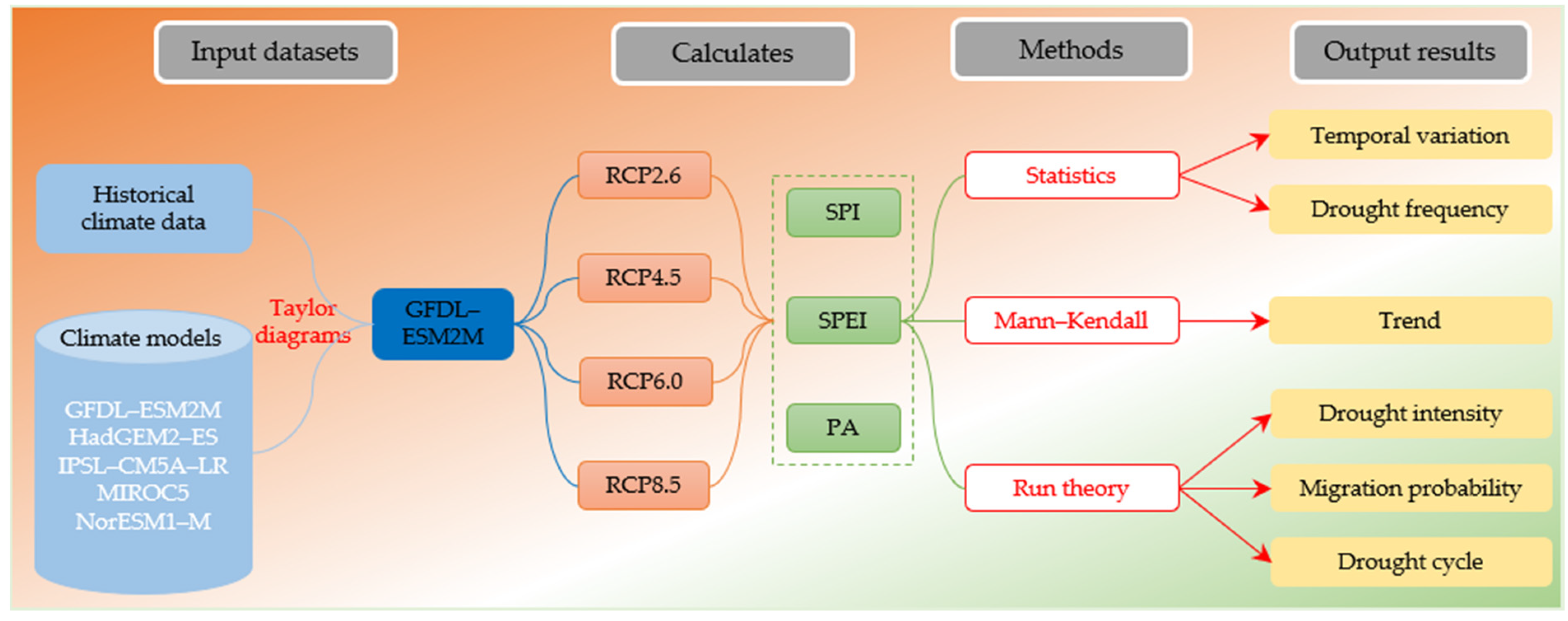 Remotesensing 14 05084 g003 Remotesensing 14 05084 g003