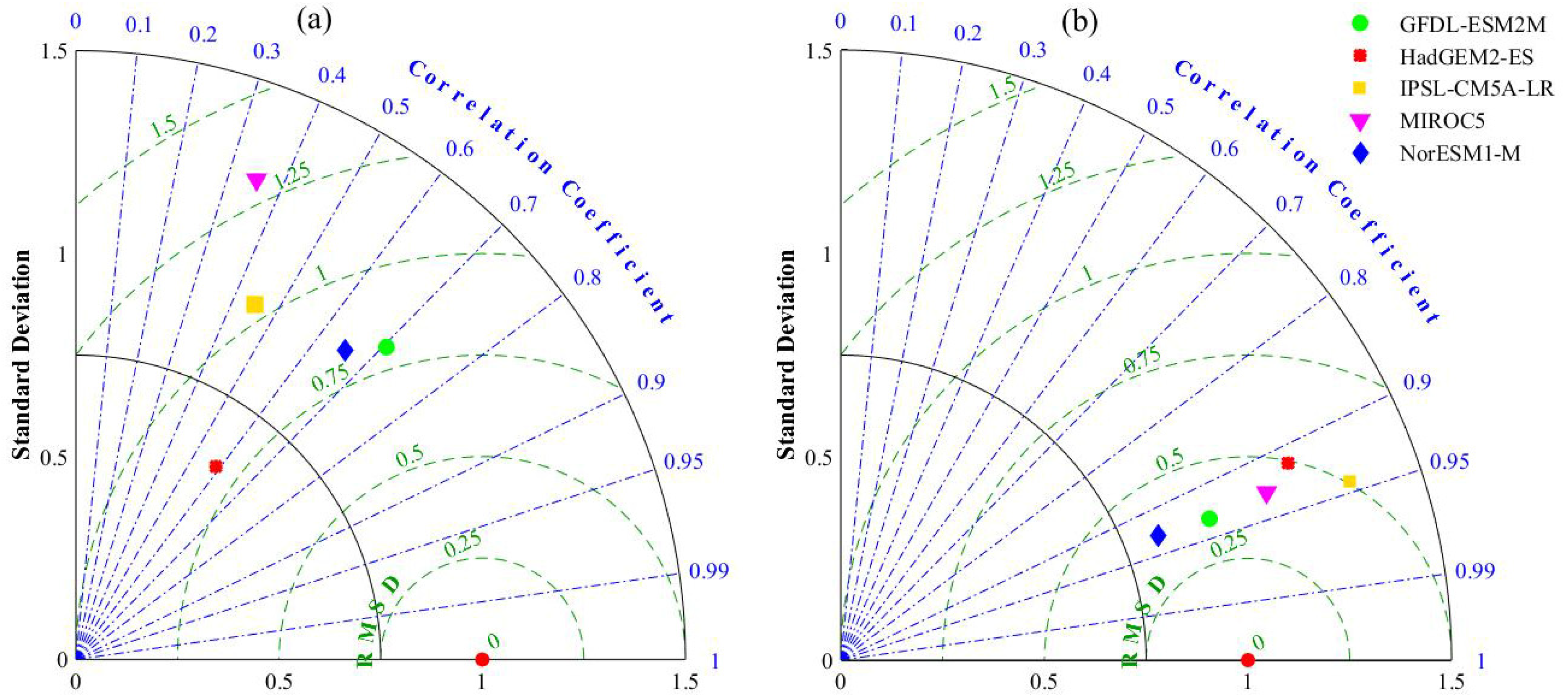 Remotesensing 14 05084 g004 Remotesensing 14 05084 g004