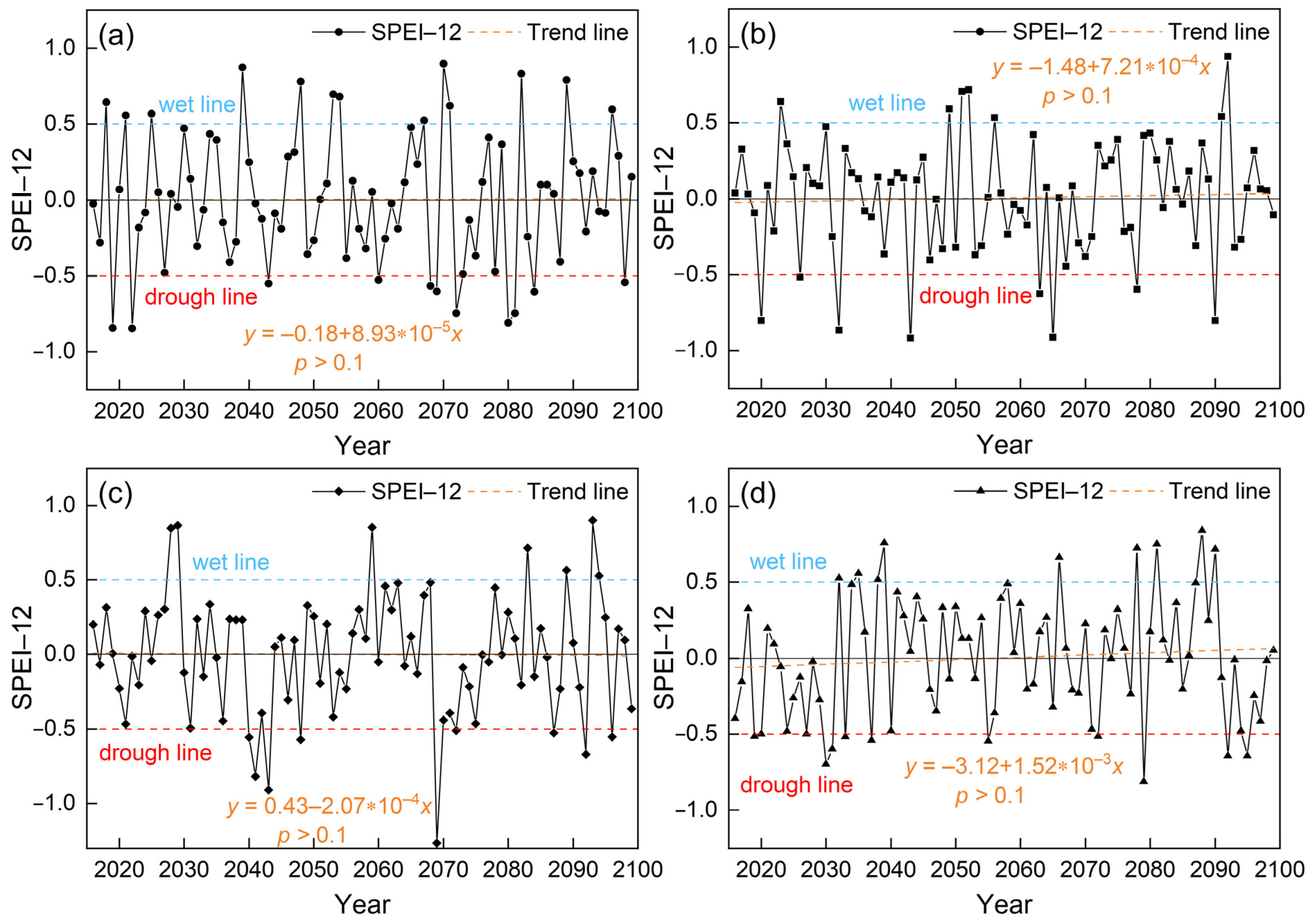 Remotesensing 14 05084 g005 Remotesensing 14 05084 g005