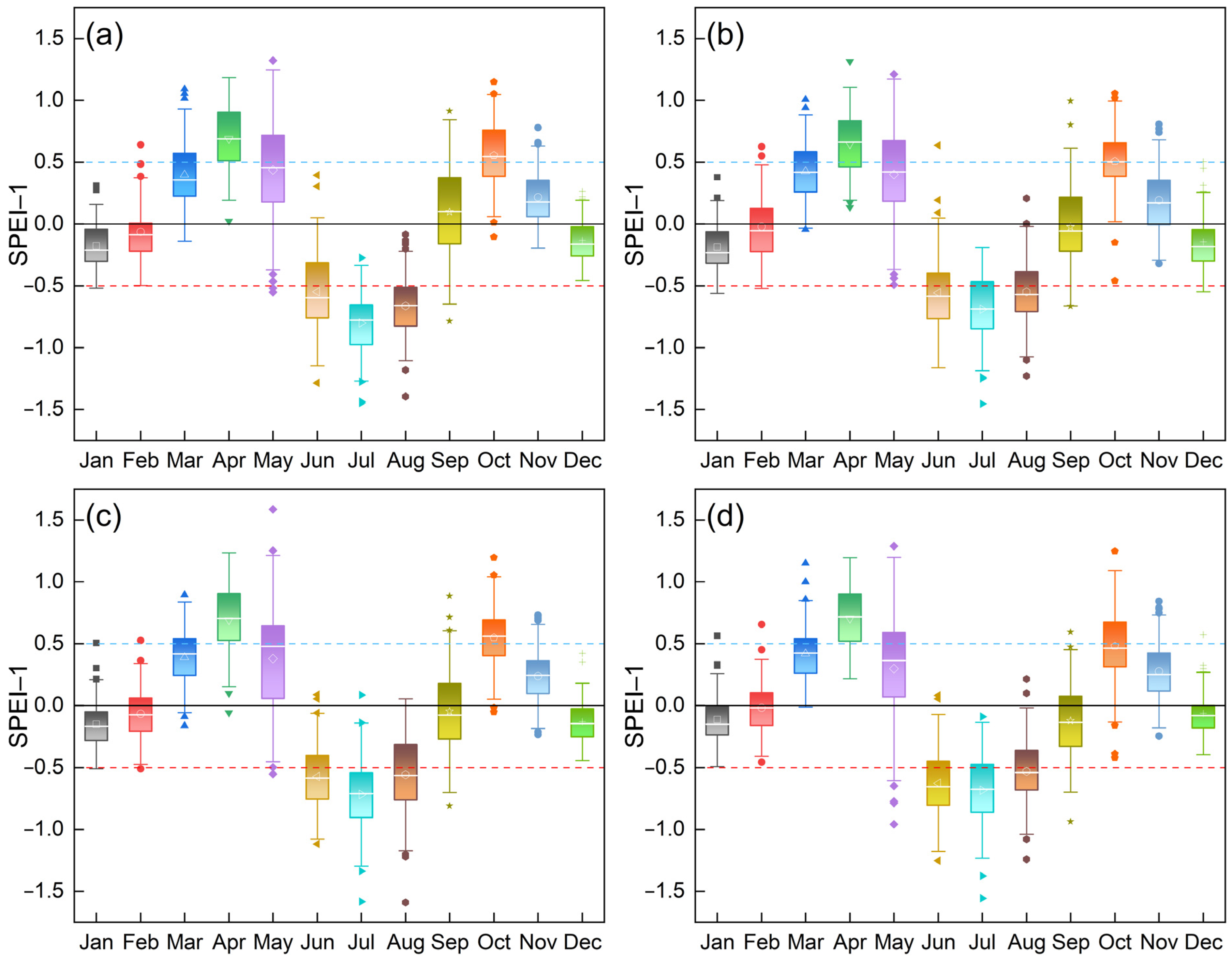 Remotesensing 14 05084 g006 Remotesensing 14 05084 g006