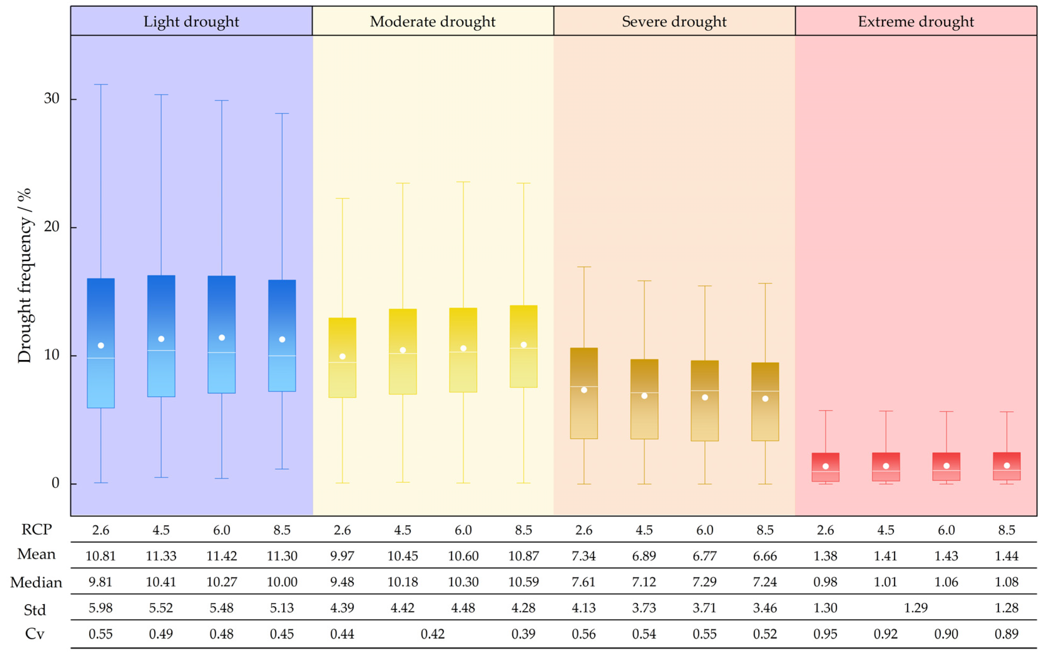Remotesensing 14 05084 g010 Remotesensing 14 05084 g010