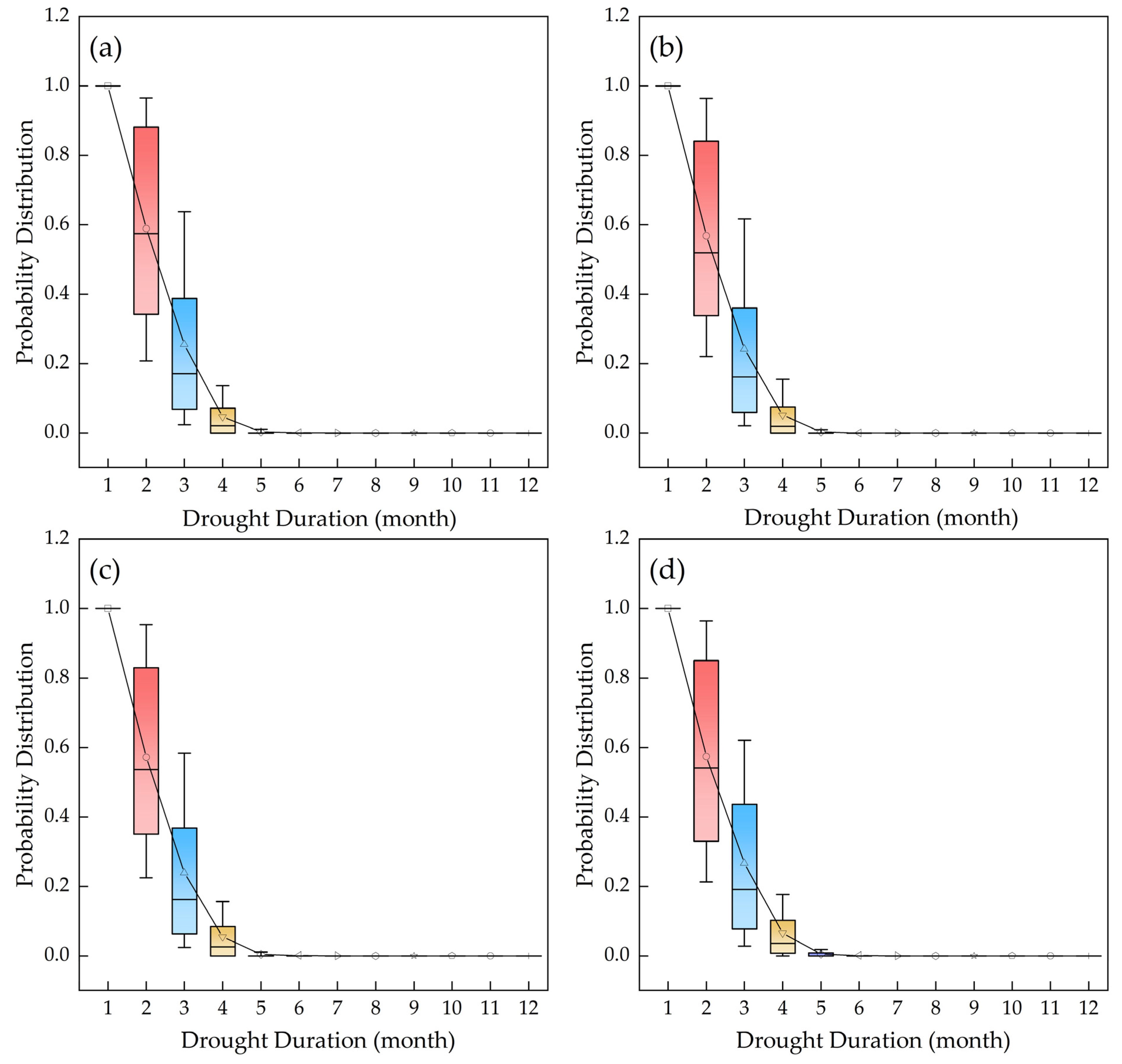 Remotesensing 14 05084 g012 Remotesensing 14 05084 g012