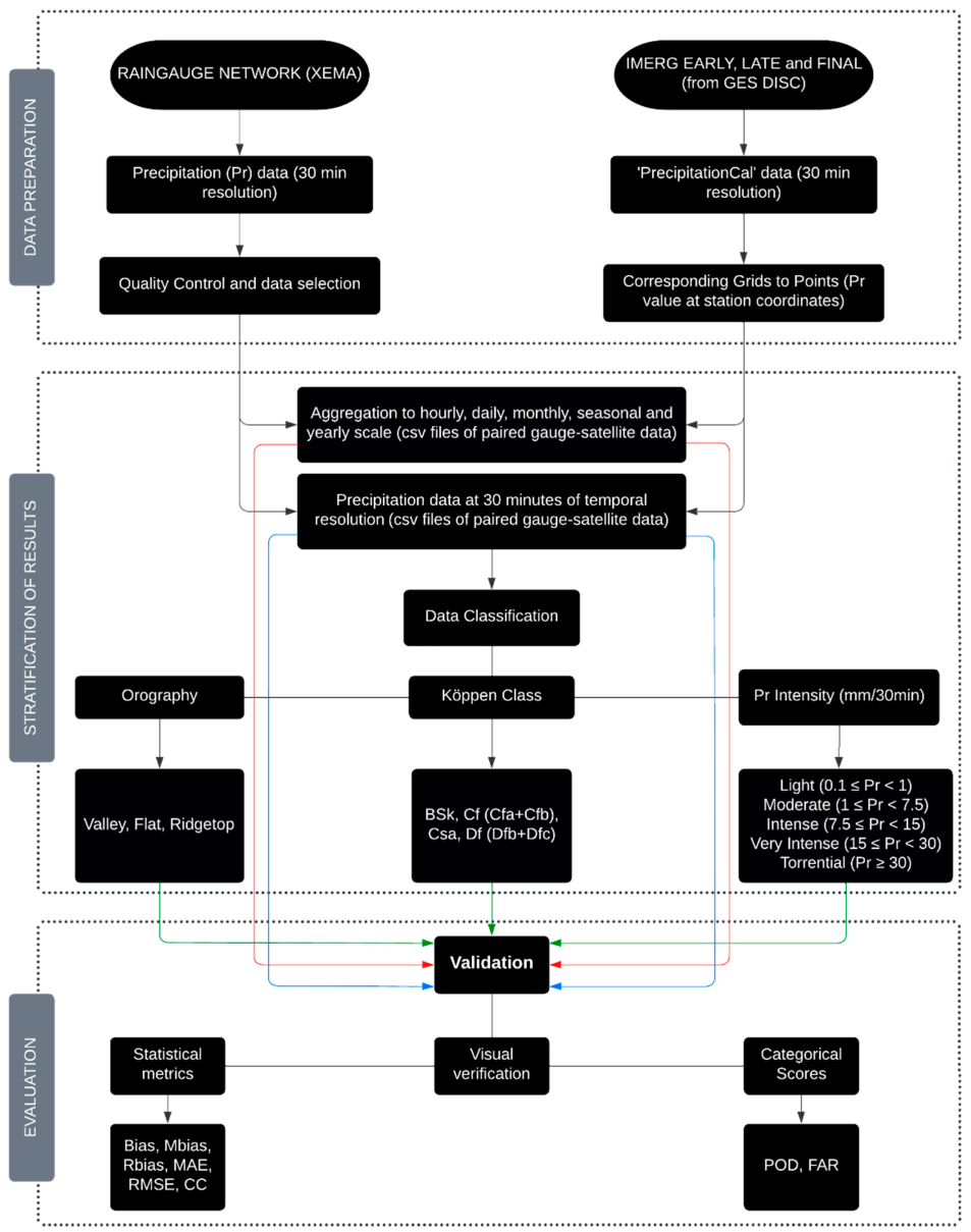 Remotesensing 14 05085 g002 Remotesensing 14 05085 g002