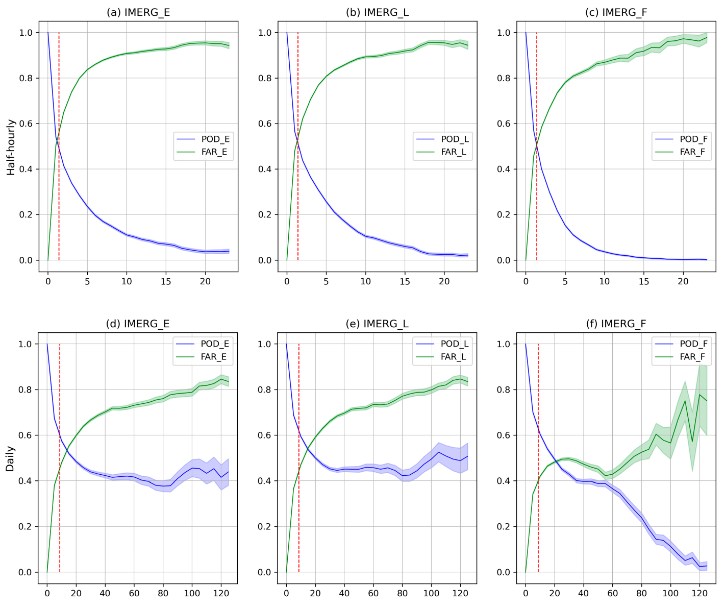 Remotesensing 14 05085 g007a Remotesensing 14 05085 g007a