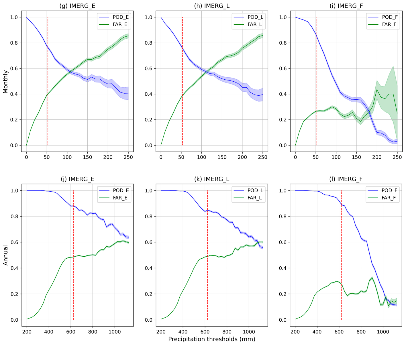 Remotesensing 14 05085 g007b Remotesensing 14 05085 g007b