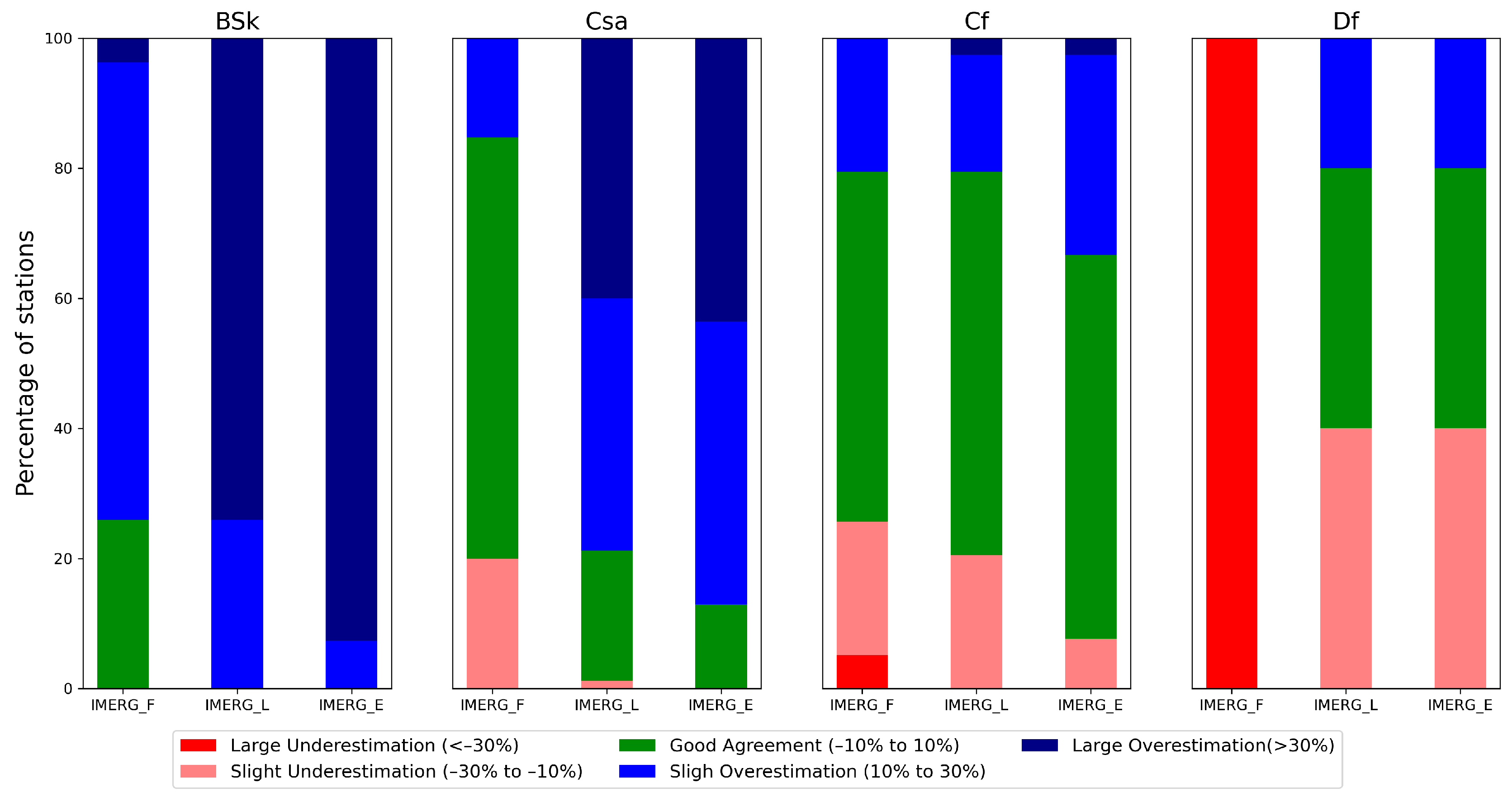 Remotesensing 14 05085 g009 Remotesensing 14 05085 g009