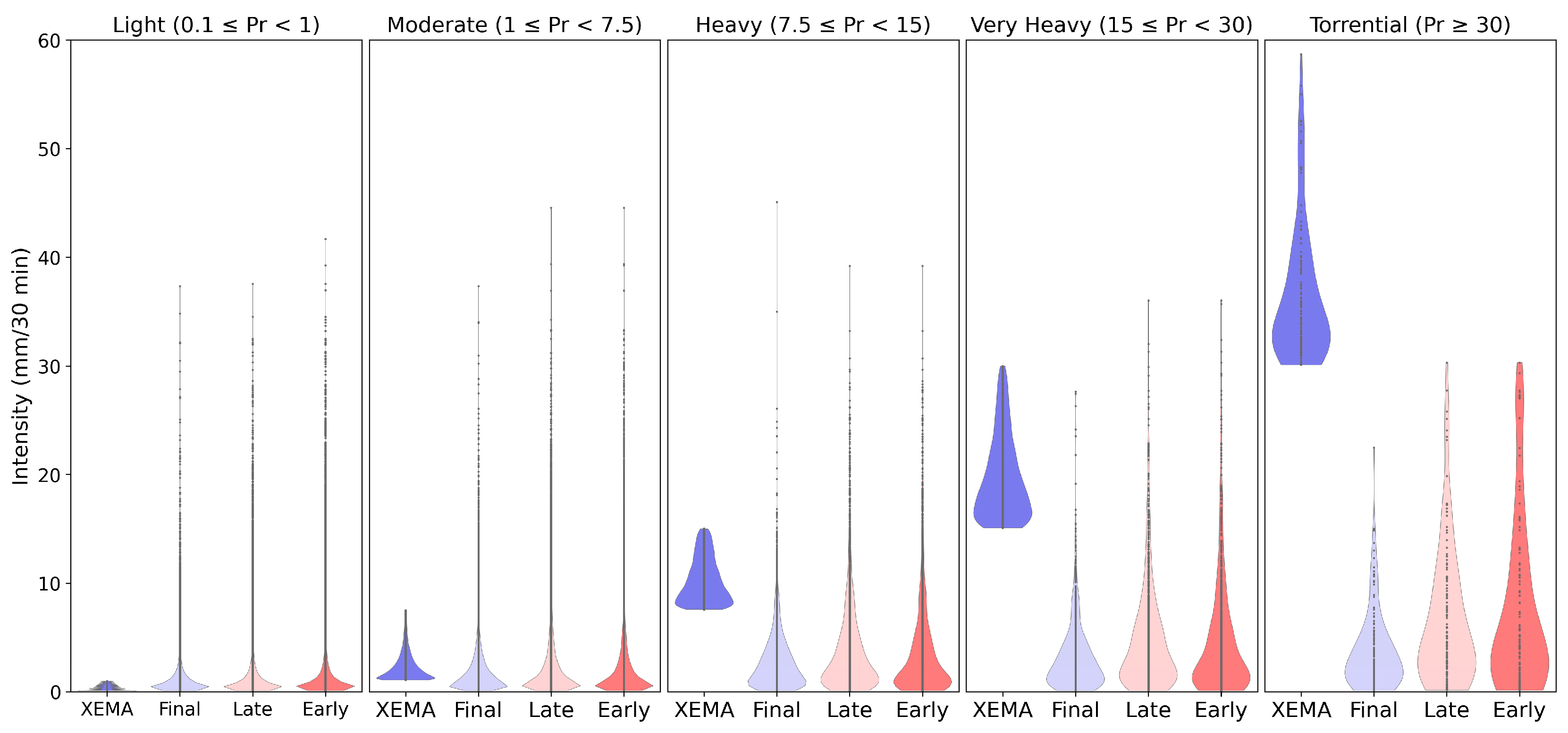 Remotesensing 14 05085 g010 Remotesensing 14 05085 g010