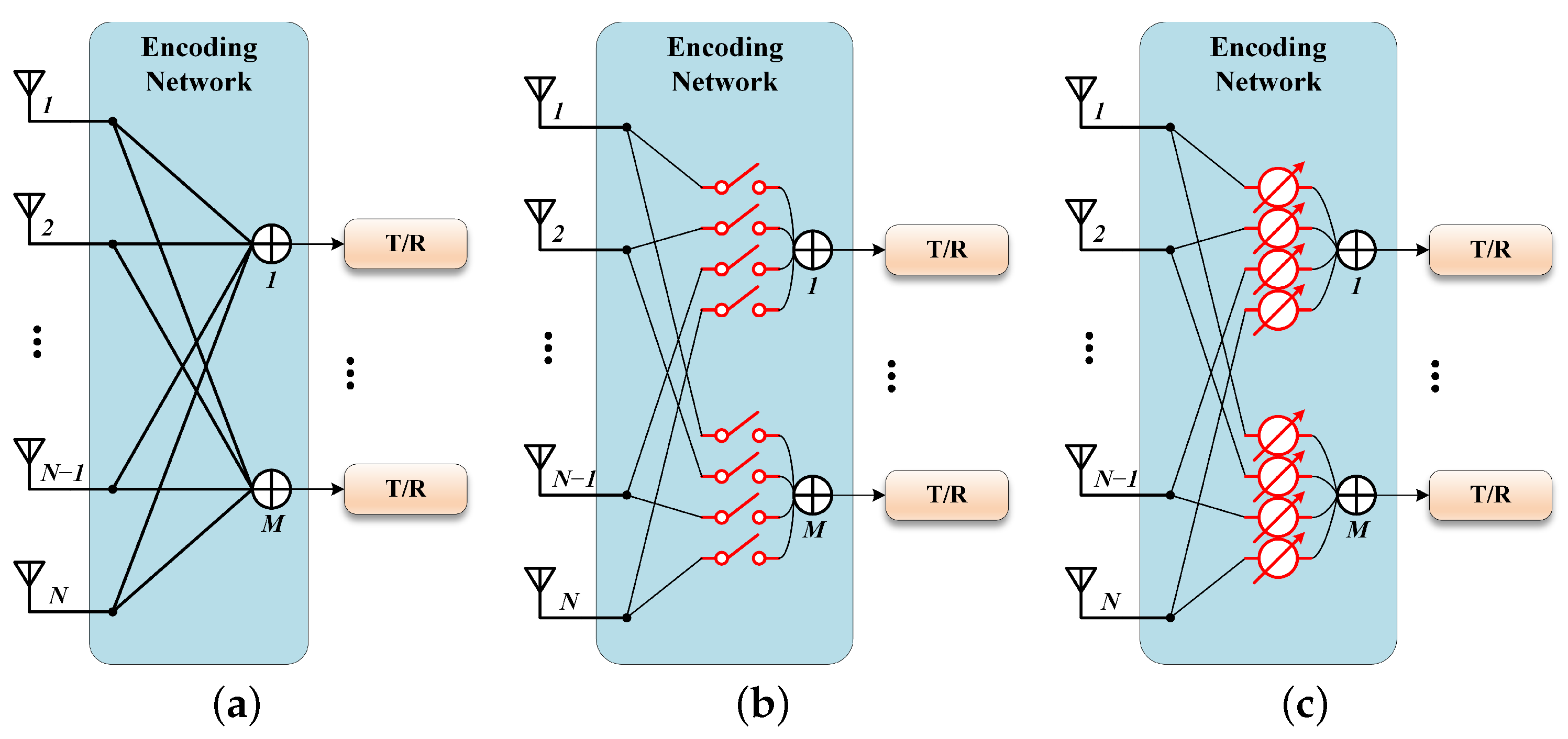 Machine-Learning-Based Framework for Coding Digital Receiving Array ...