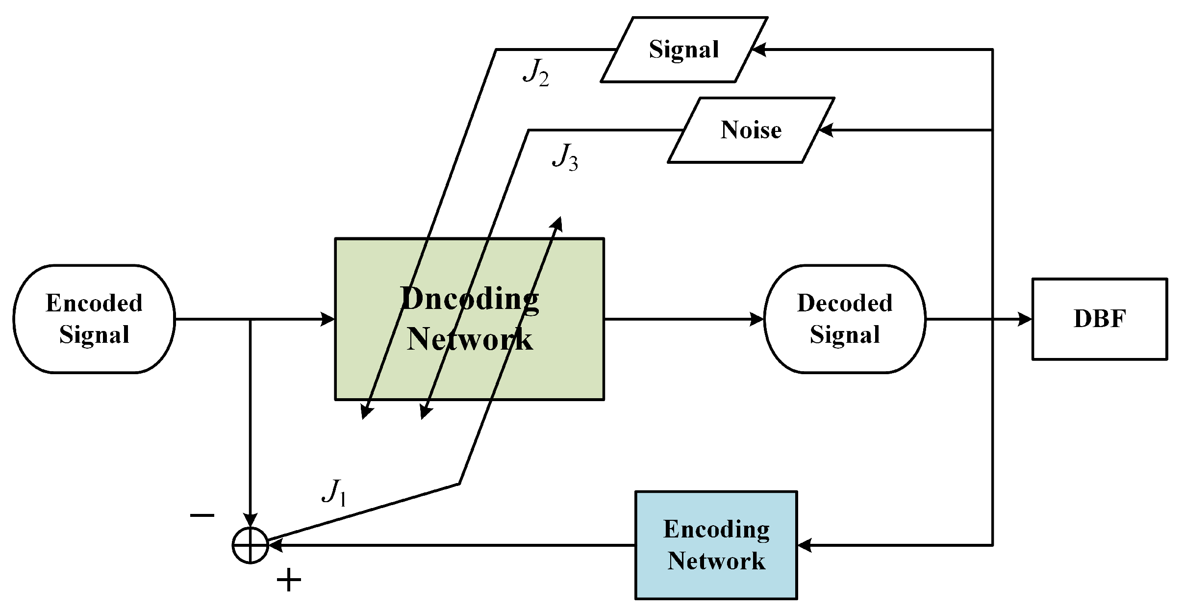 Machine-Learning-Based Framework for Coding Digital Receiving Array ...