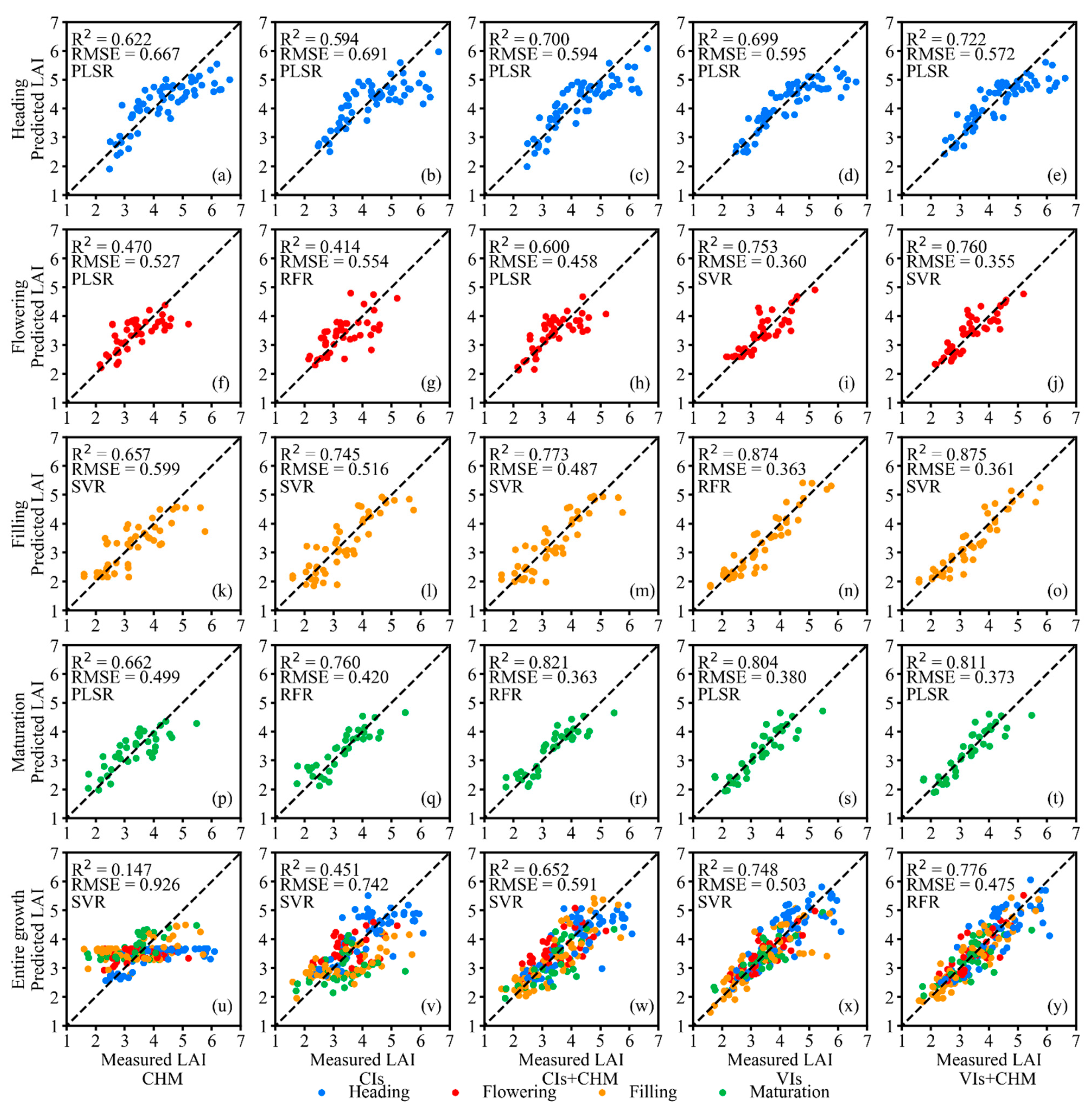Remotesensing 14 05087 g003 Remotesensing 14 05087 g003