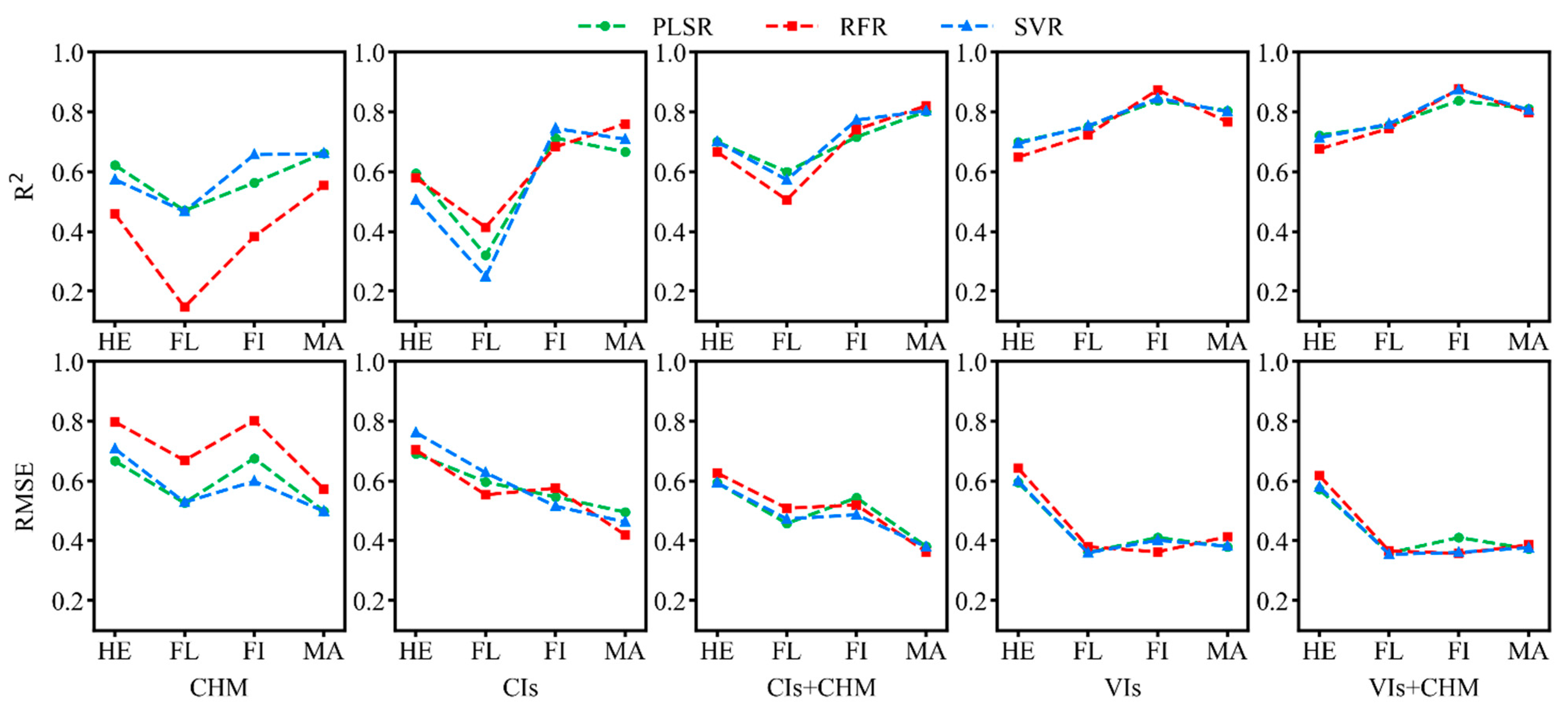 Remotesensing 14 05087 g004 Remotesensing 14 05087 g004