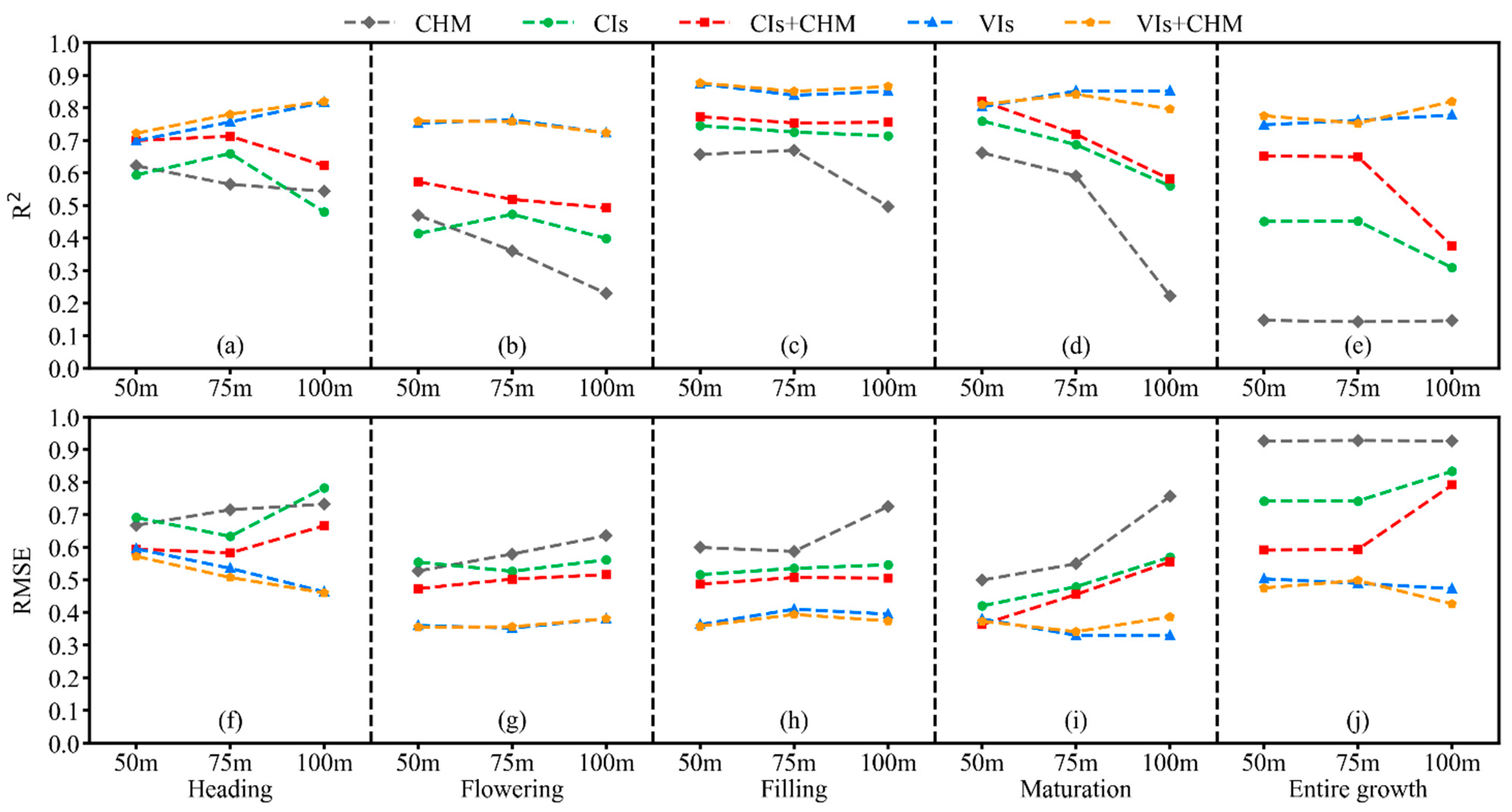 Remotesensing 14 05087 g005 Remotesensing 14 05087 g005