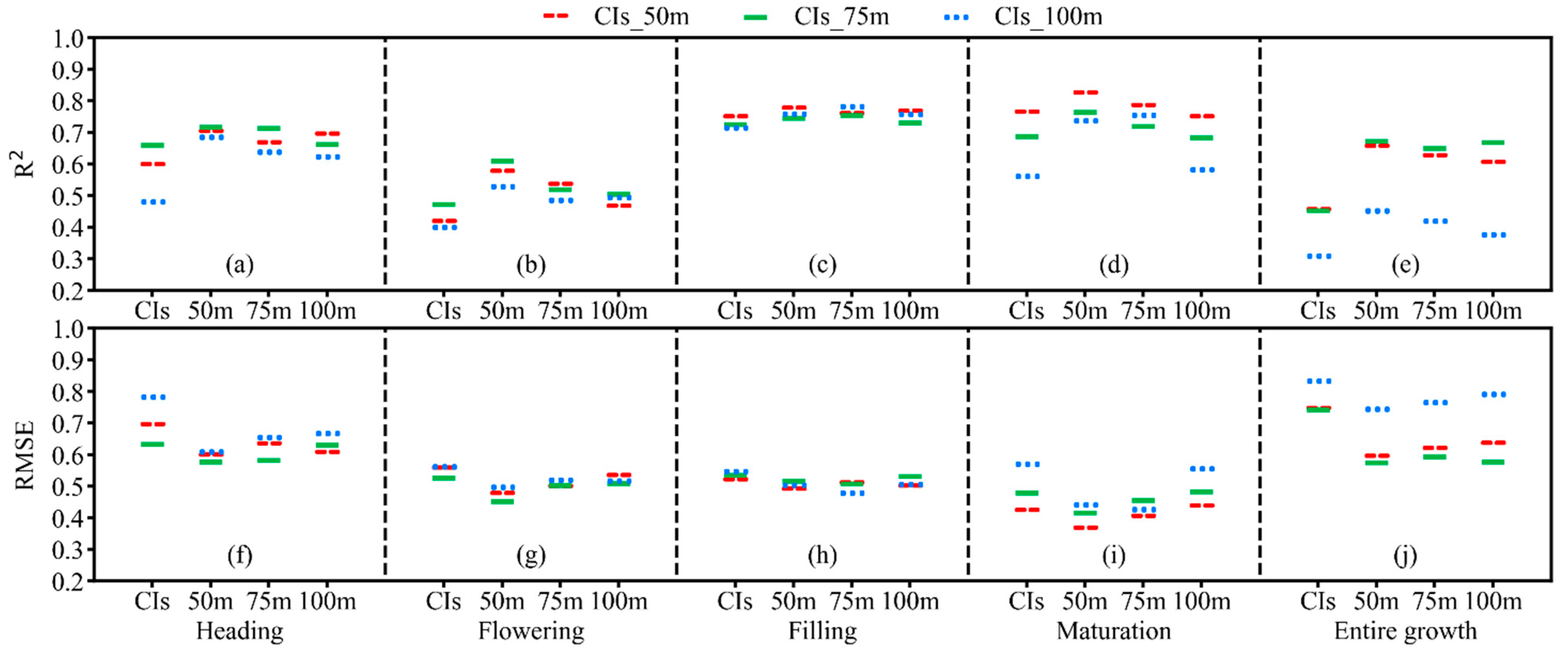 Remotesensing 14 05087 g006 Remotesensing 14 05087 g006