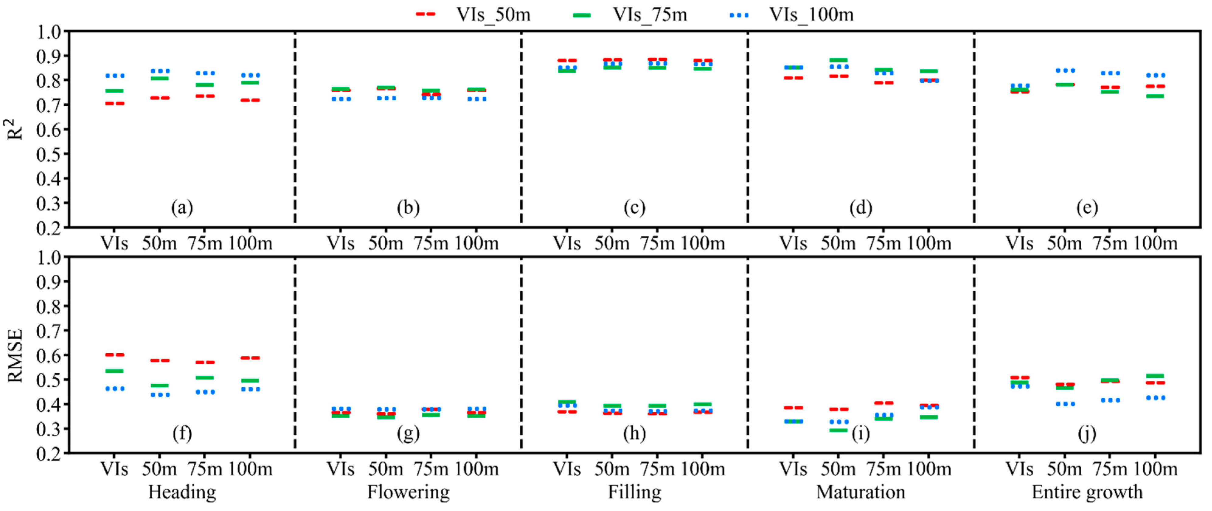 Remotesensing 14 05087 g007 Remotesensing 14 05087 g007
