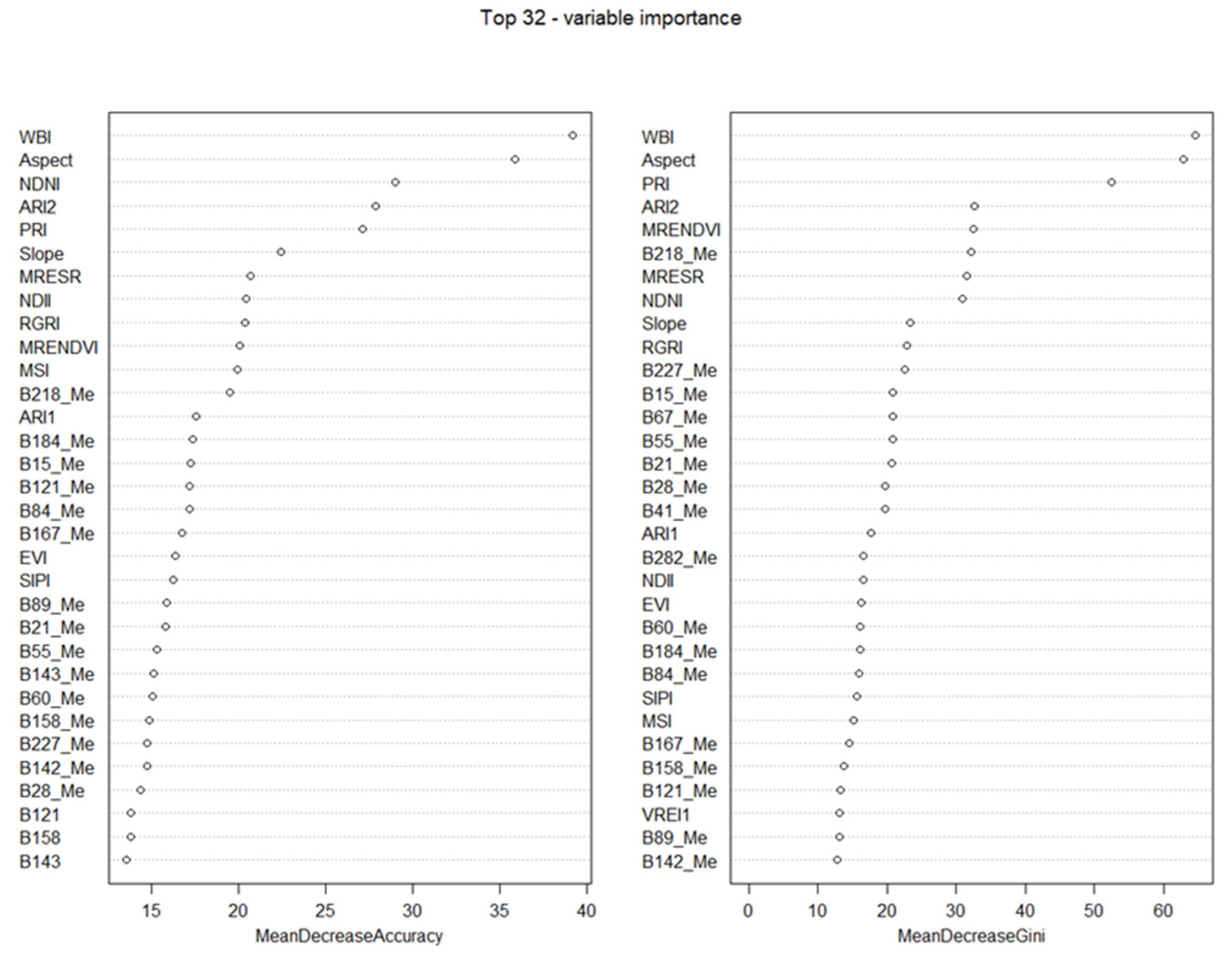 Remotesensing 14 05088 g004 Remotesensing 14 05088 g004