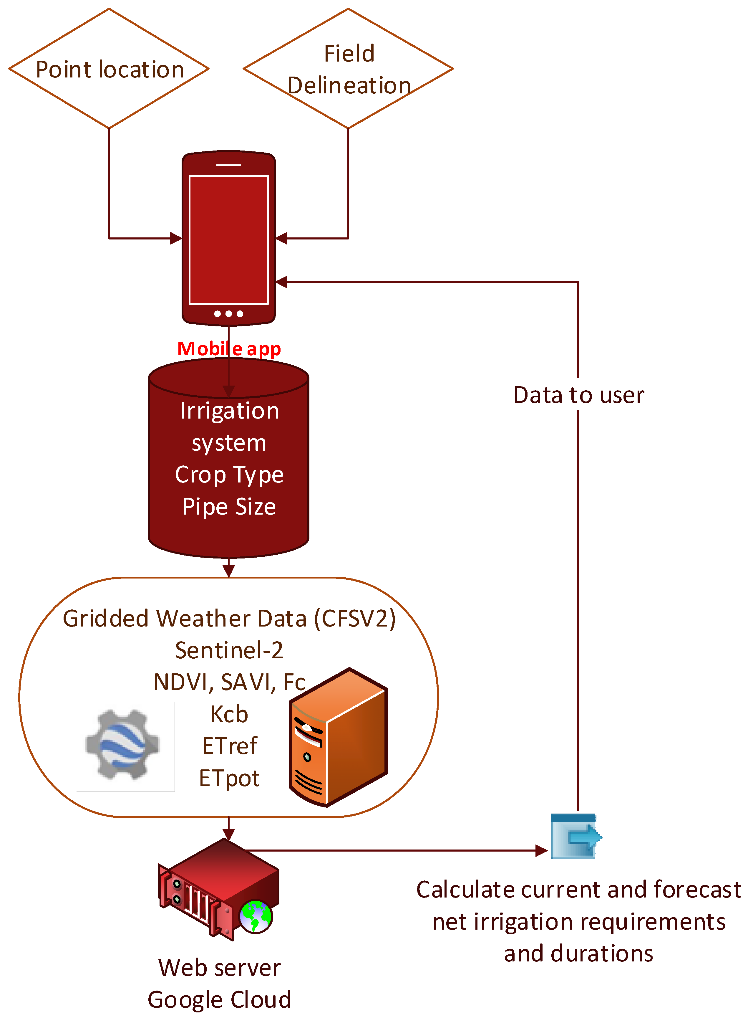 Remotesensing 14 05090 g001