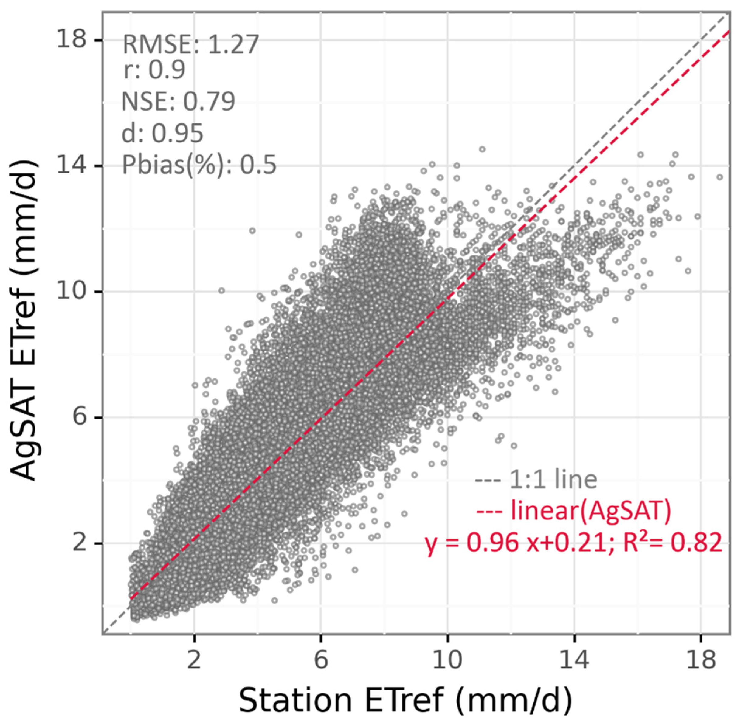 Remotesensing 14 05090 g004