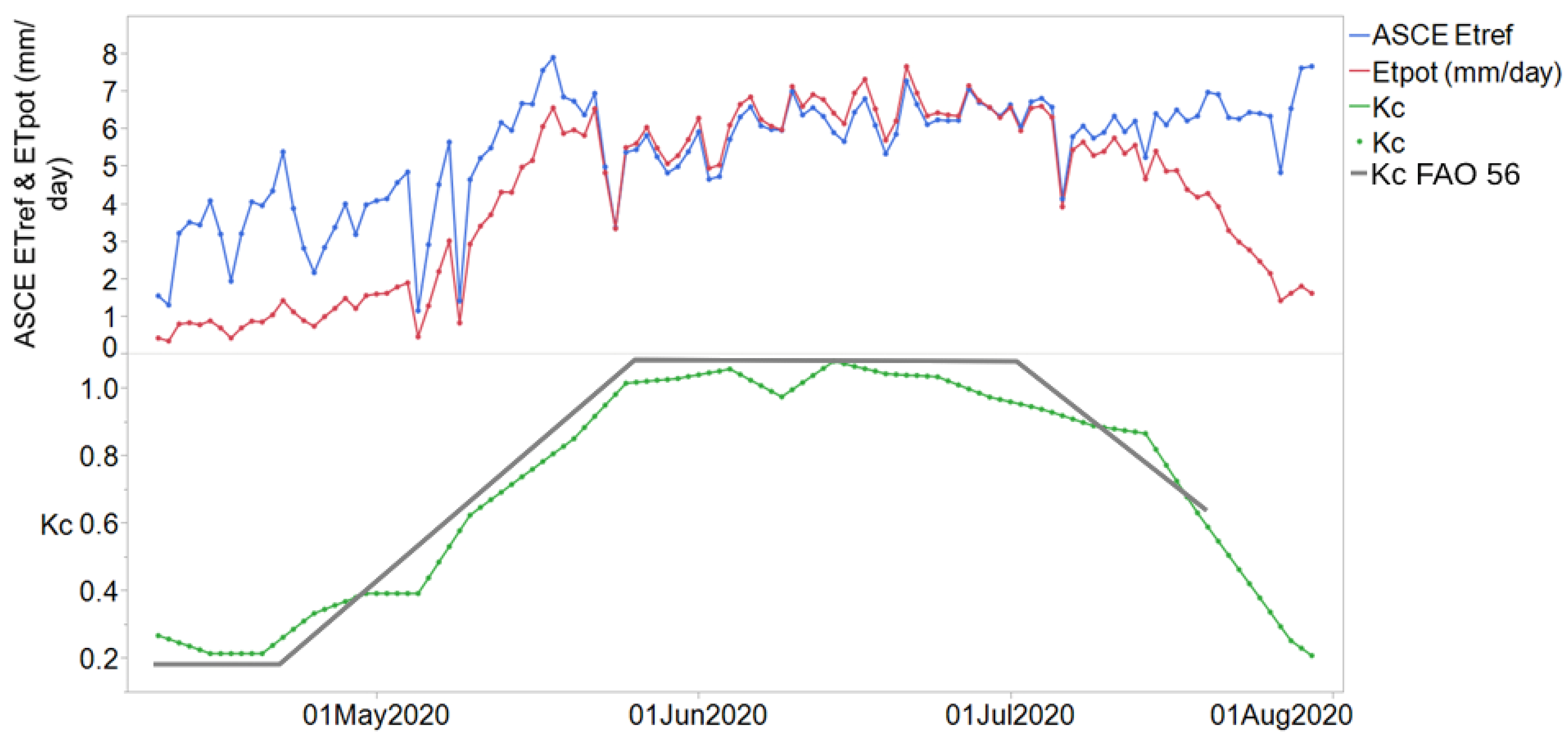Remotesensing 14 05090 g005