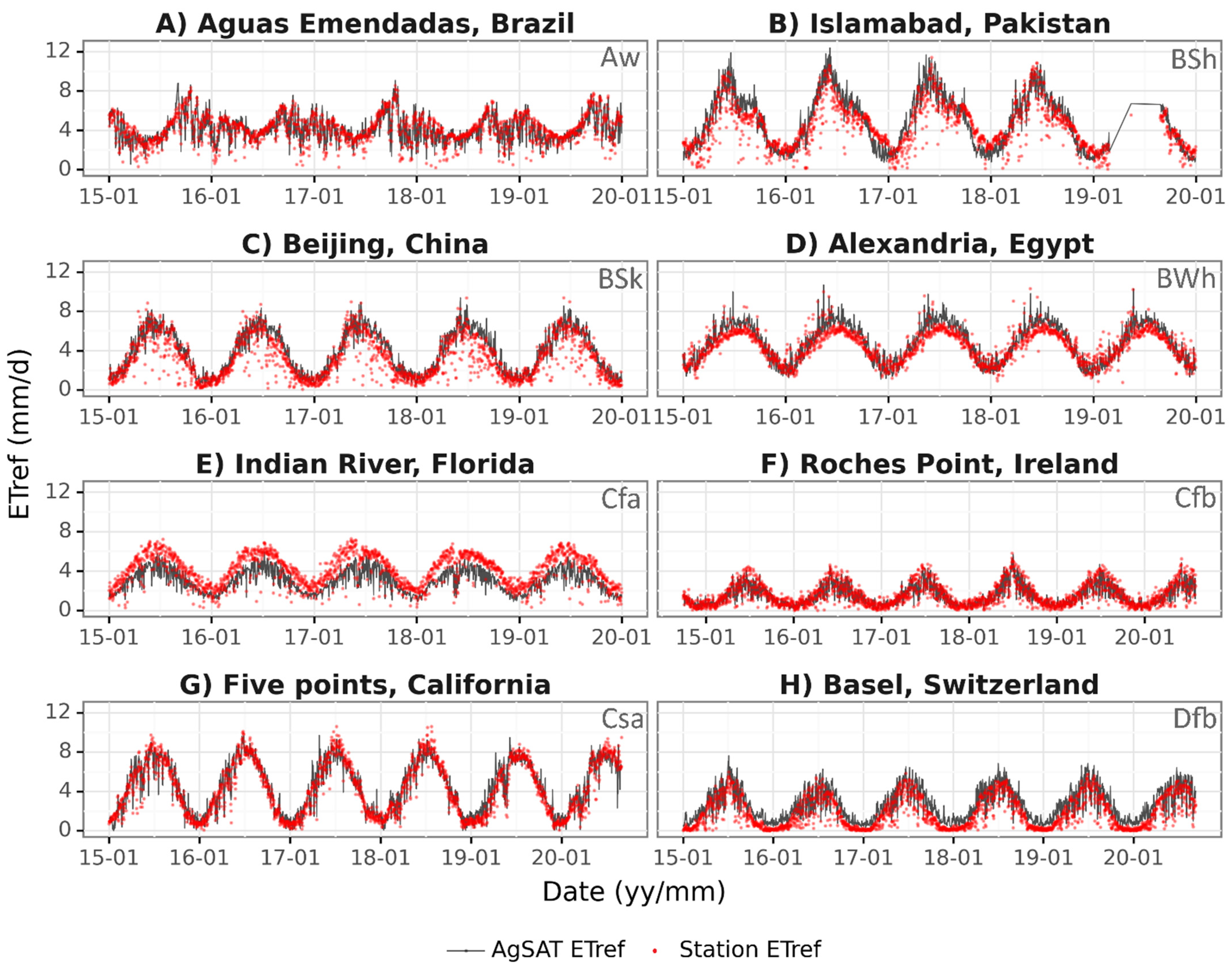 Remotesensing 14 05090 g007