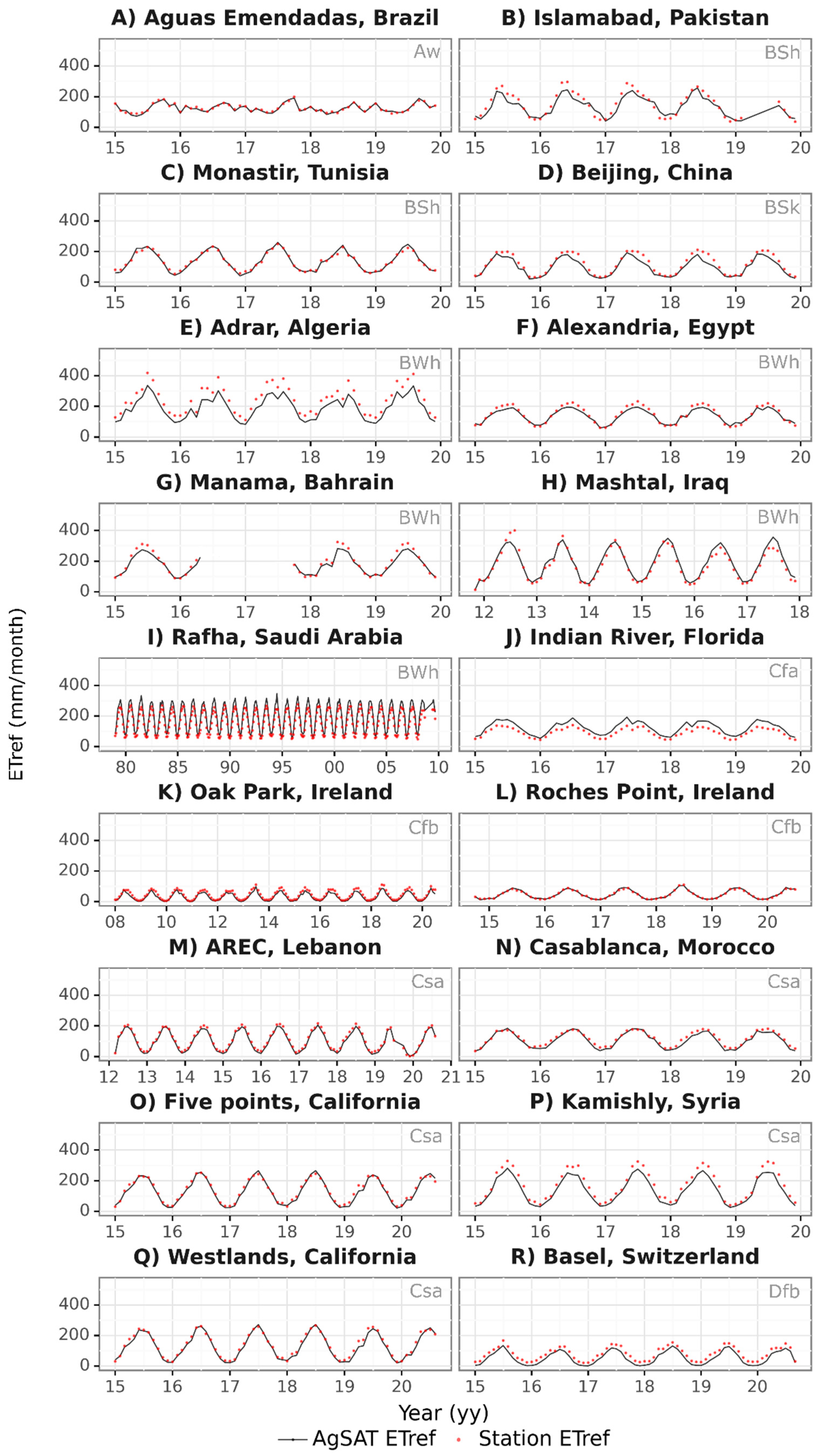 Remotesensing 14 05090 g008