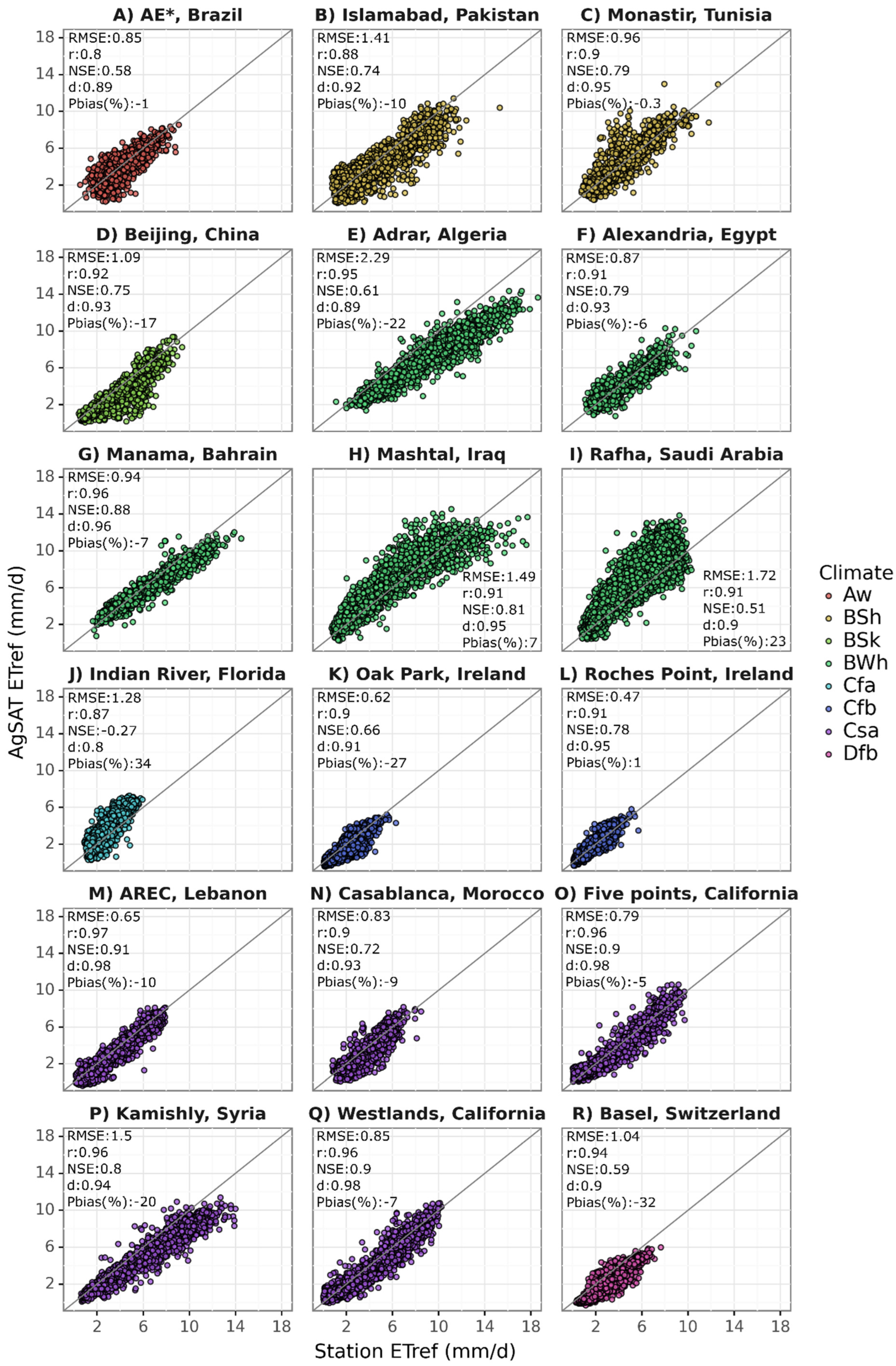 Remotesensing 14 05090 g0a1