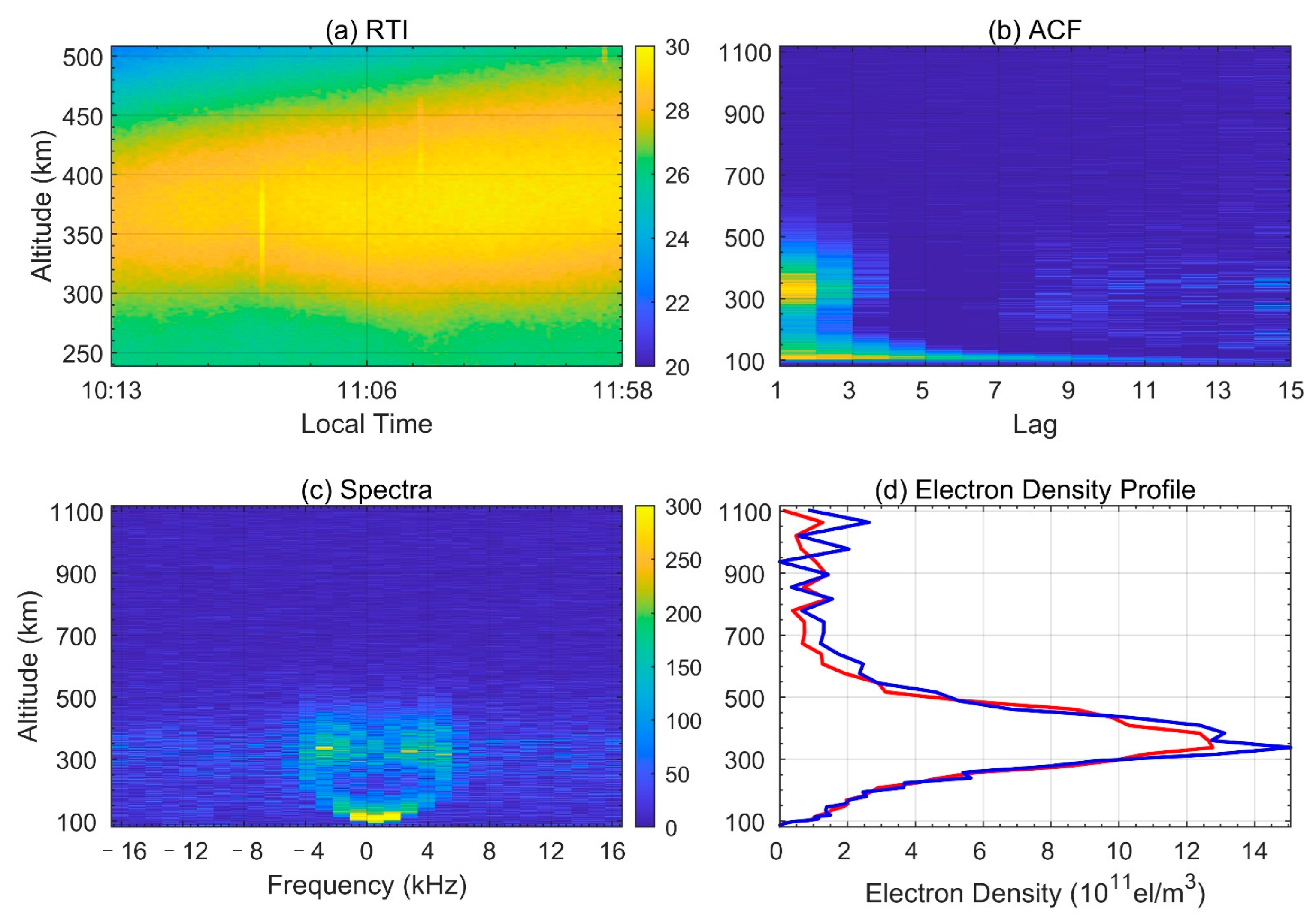 Remotesensing 14 05092 g005