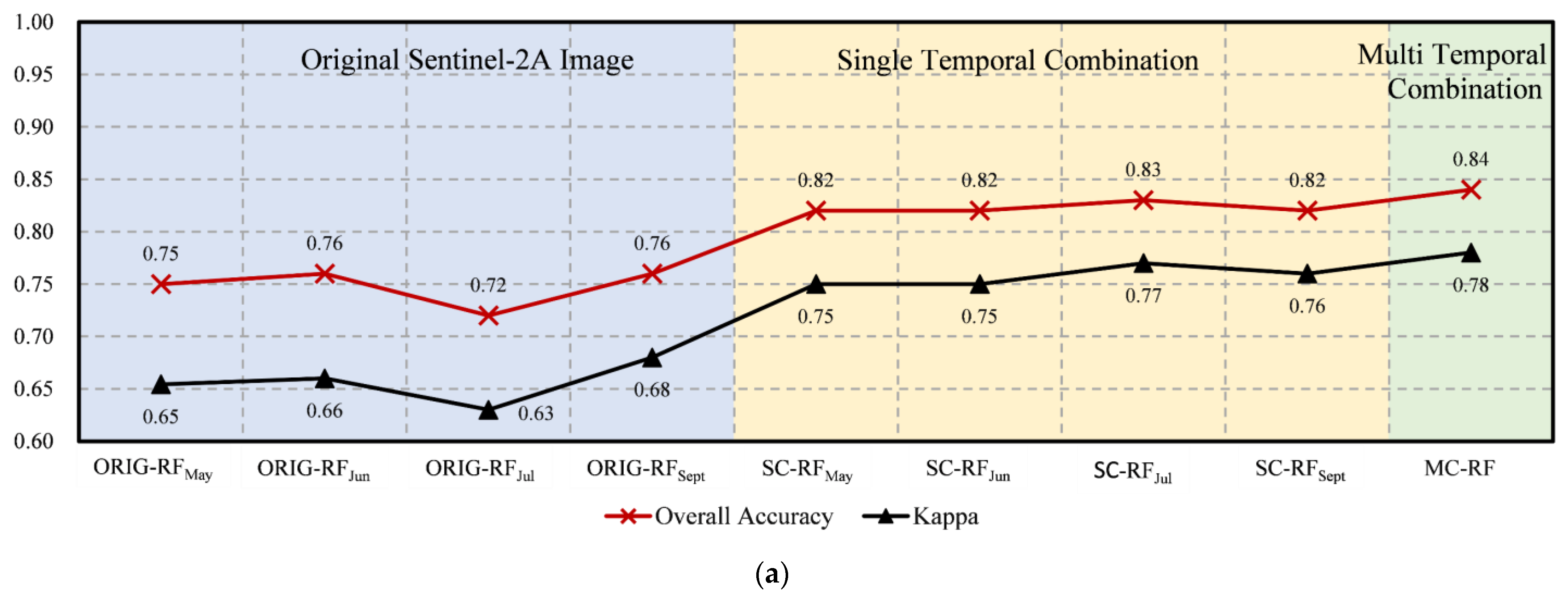 Remotesensing 14 05096 g006a Remotesensing 14 05096 g006a