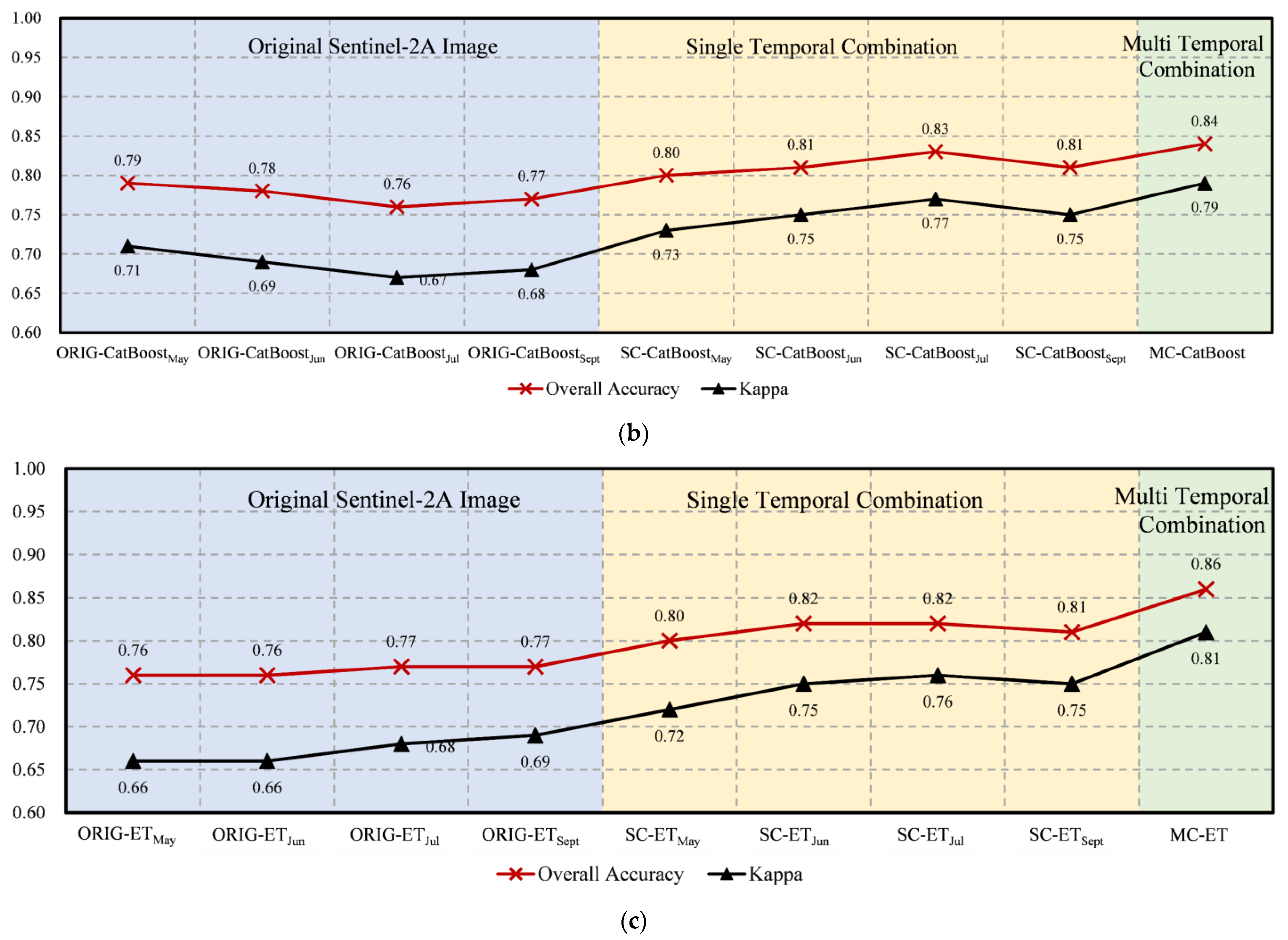 Remotesensing 14 05096 g006b Remotesensing 14 05096 g006b