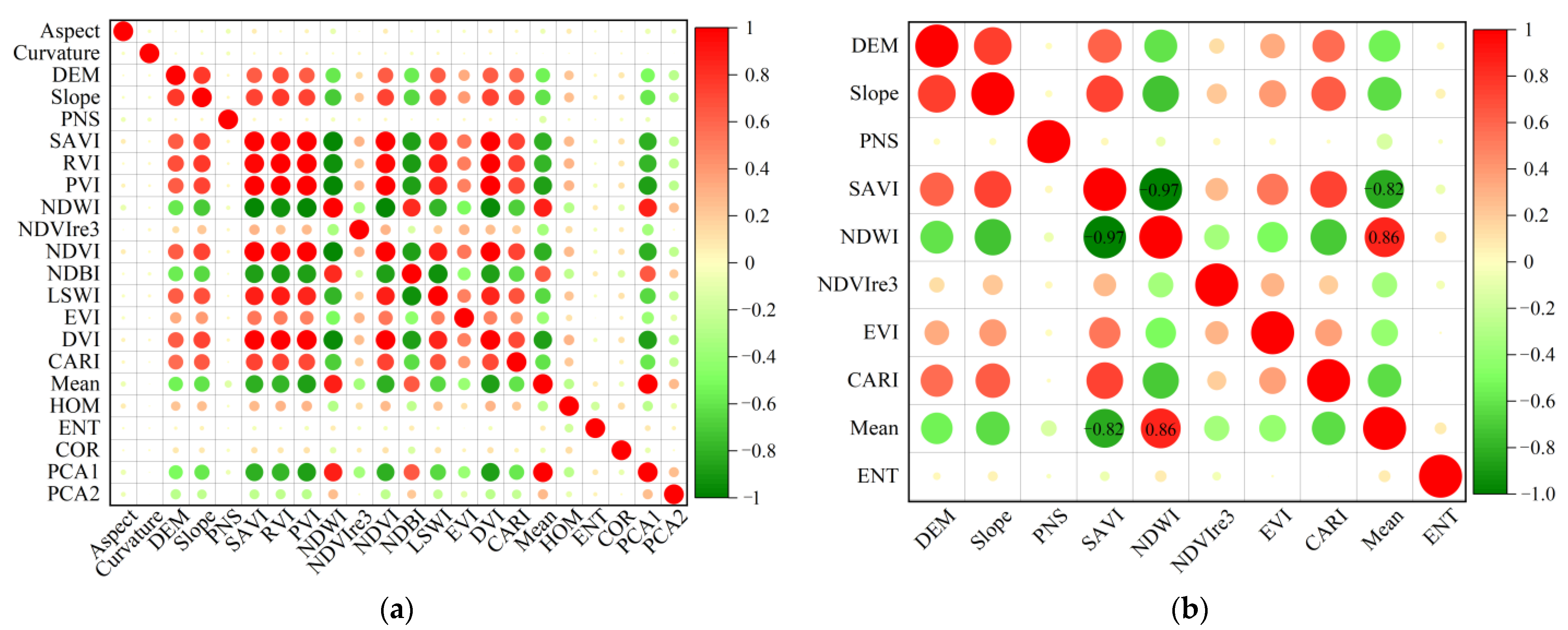 Remotesensing 14 05096 g009 Remotesensing 14 05096 g009