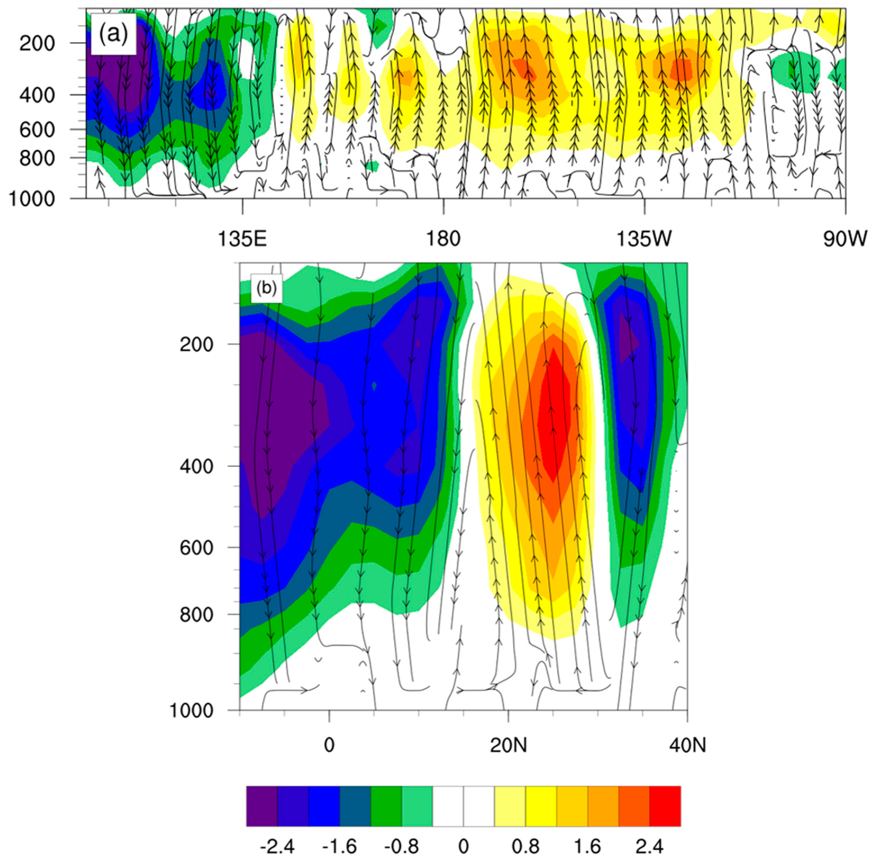 Remotesensing 14 05098 g010 Remotesensing 14 05098 g010