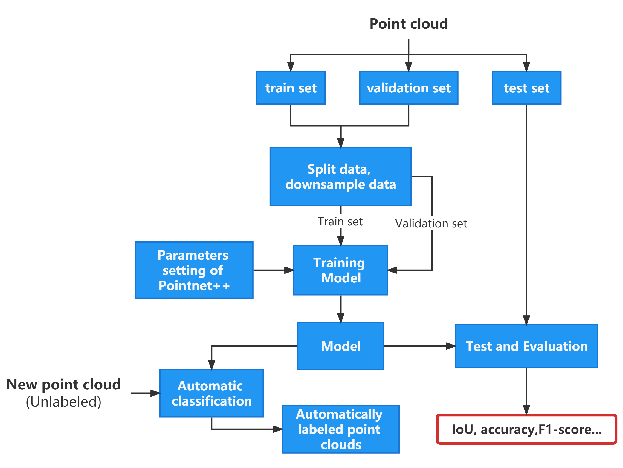Remotesensing 14 05099 g003