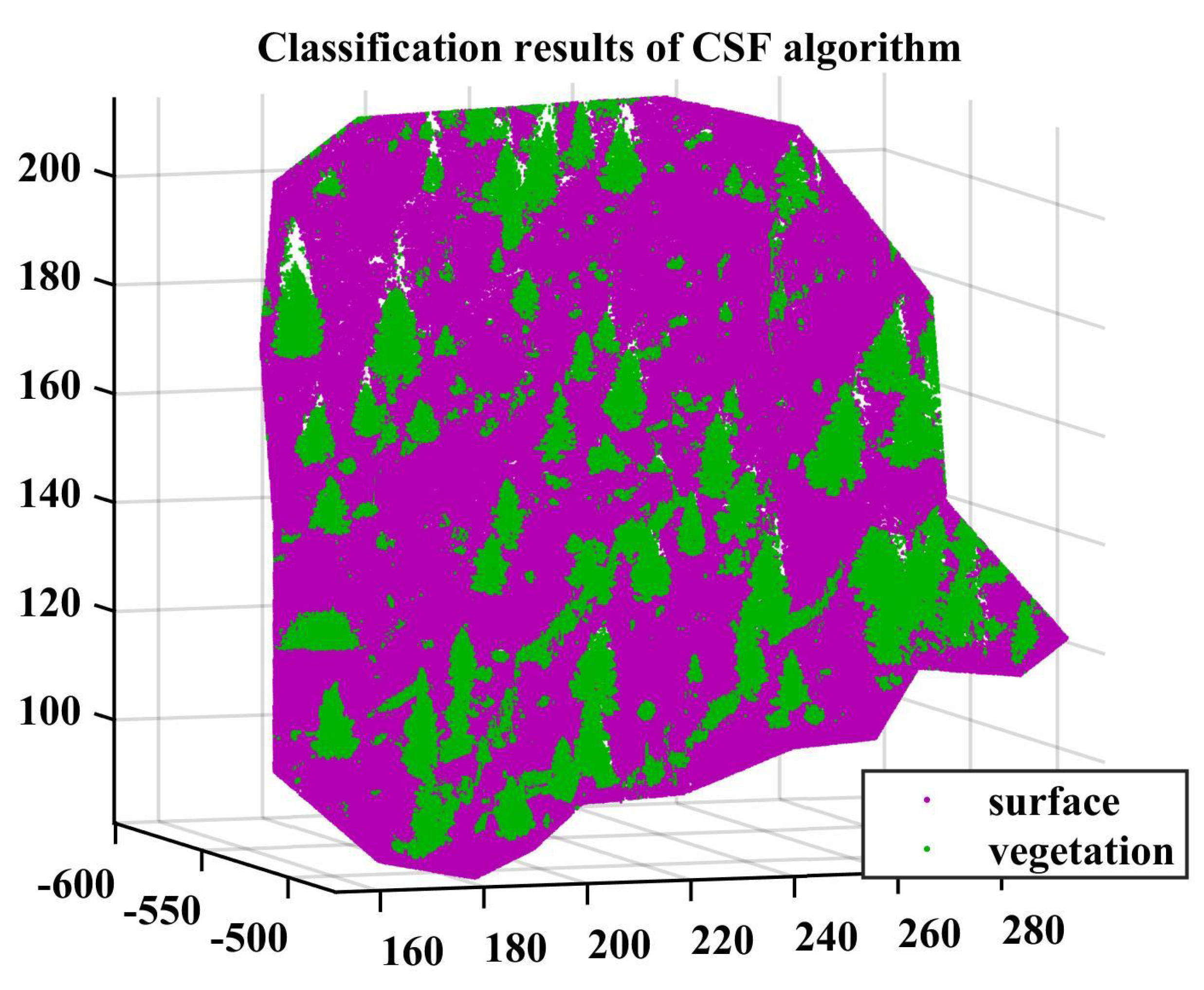 Remotesensing 14 05099 g005
