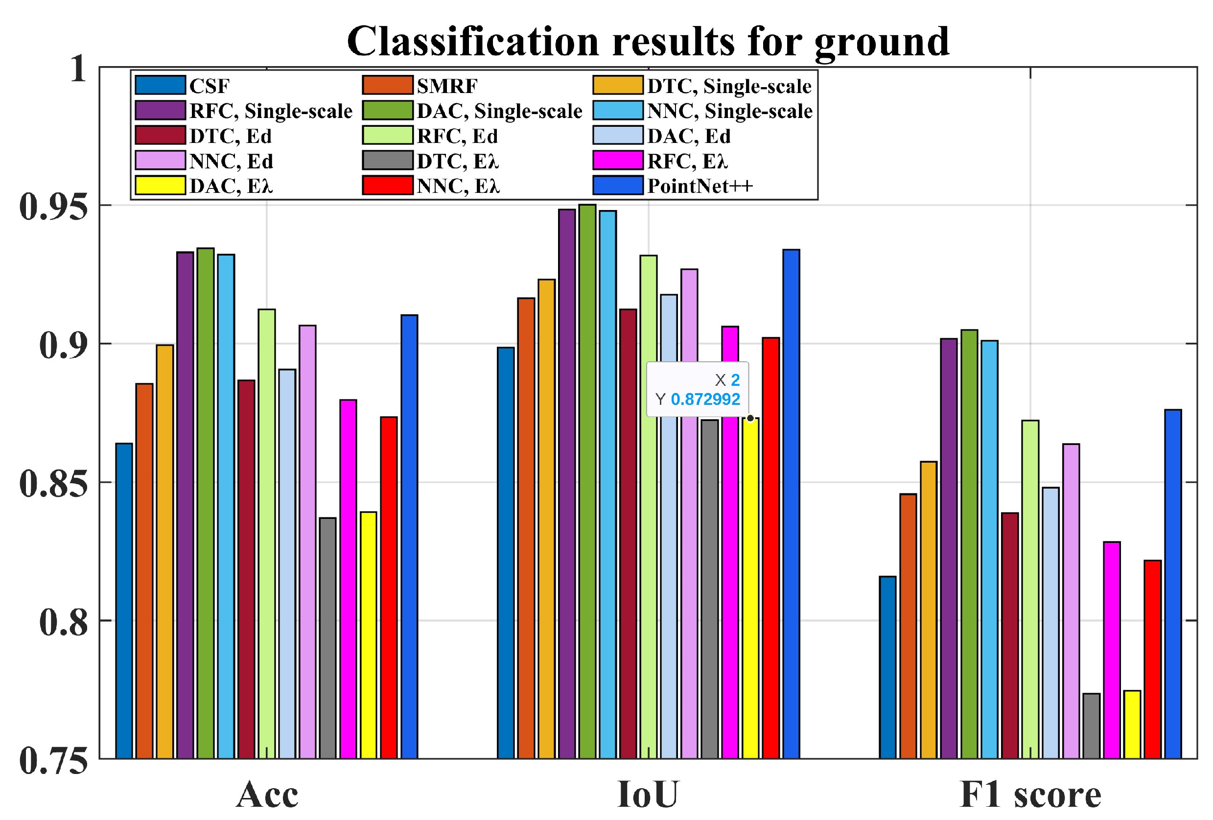 Remotesensing 14 05099 g006