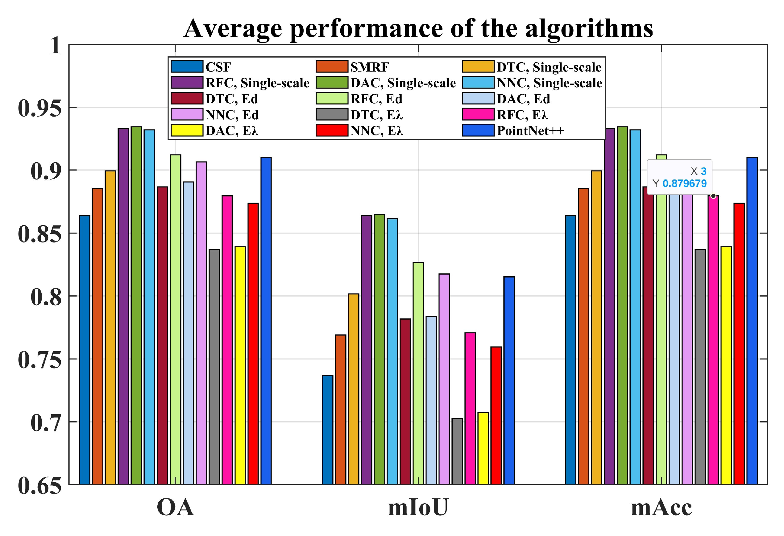 Remotesensing 14 05099 g007