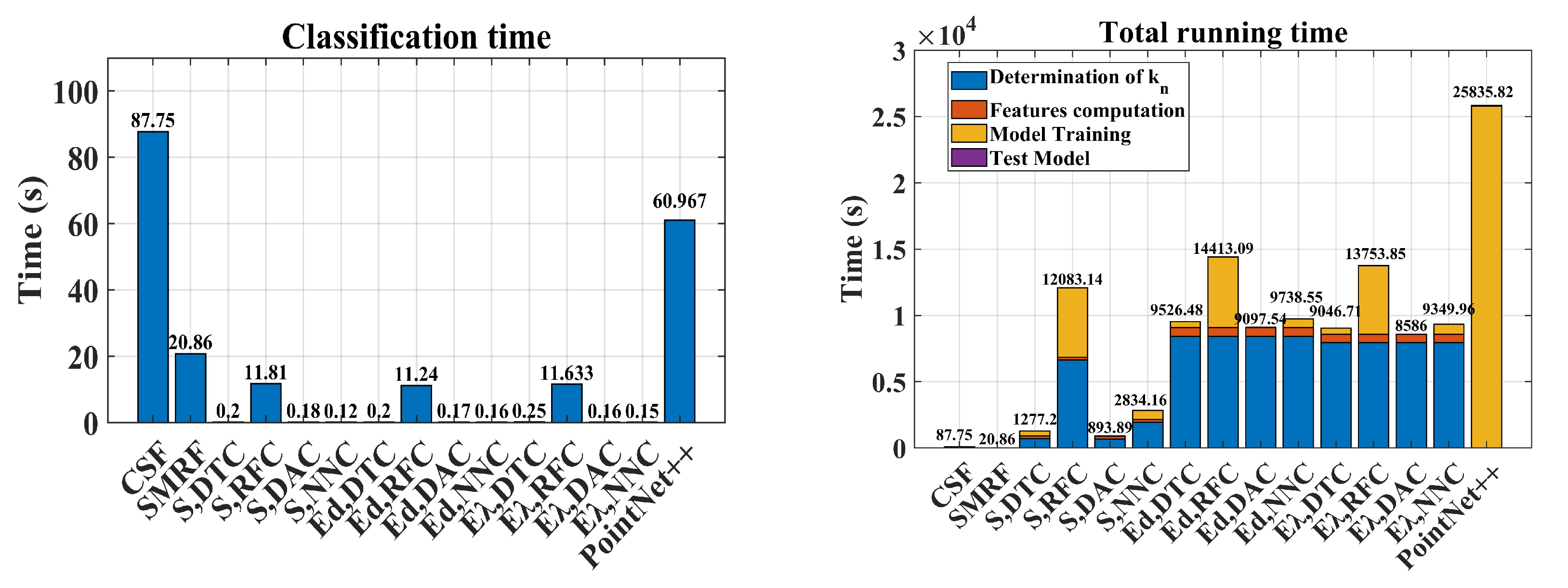 Remotesensing 14 05099 g008