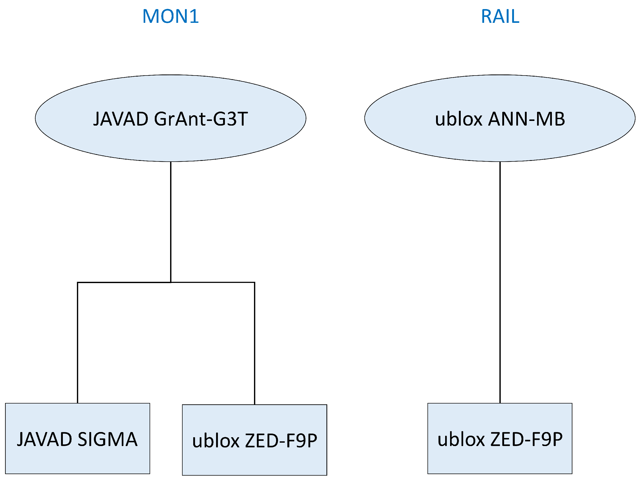 Remotesensing 14 05100 g003 Remotesensing 14 05100 g003