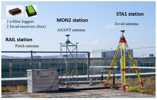 INS-BU, the New and ULTRA Low-Cost, U-Blox Based