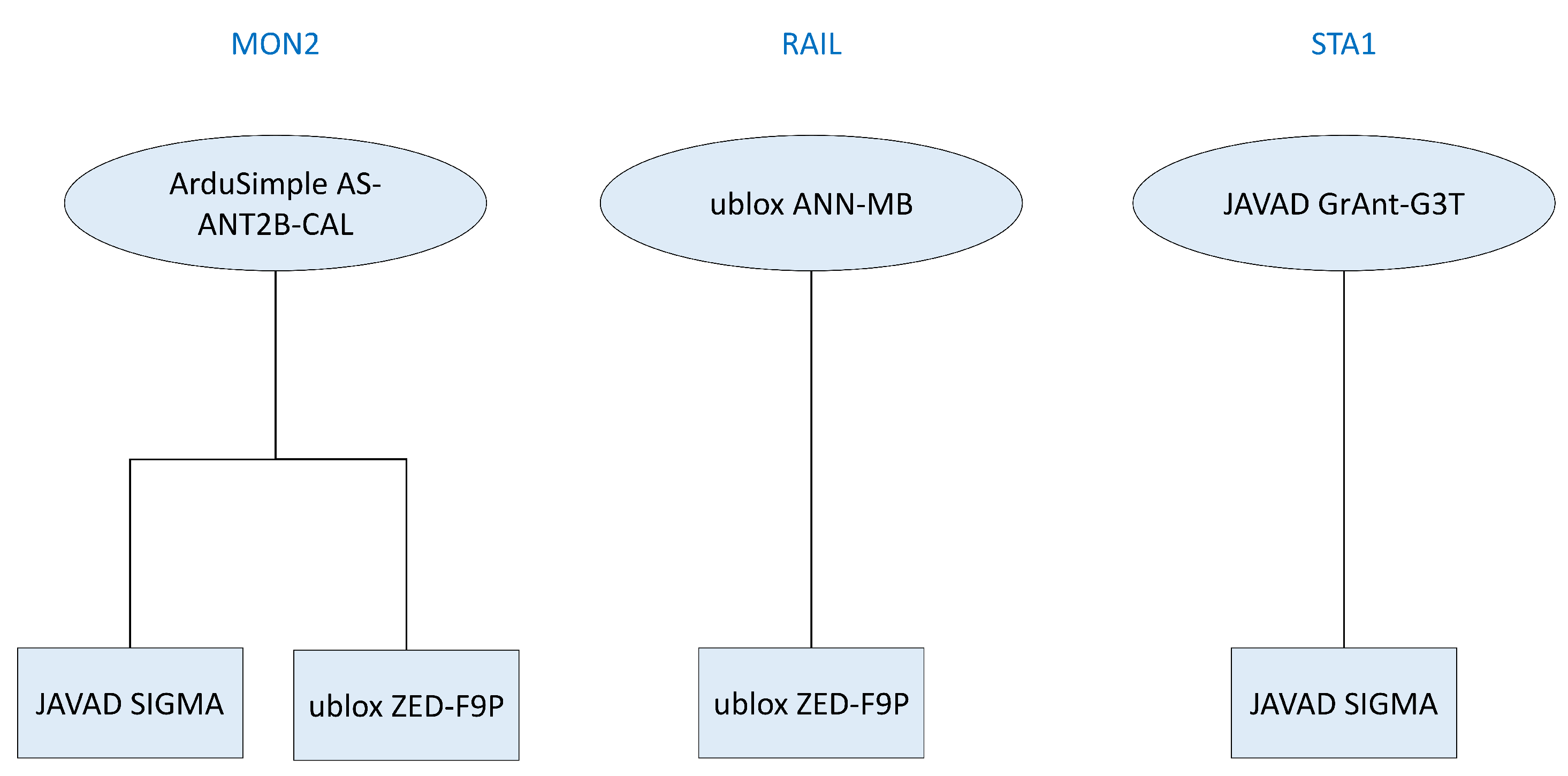 Remotesensing 14 05100 g005 Remotesensing 14 05100 g005