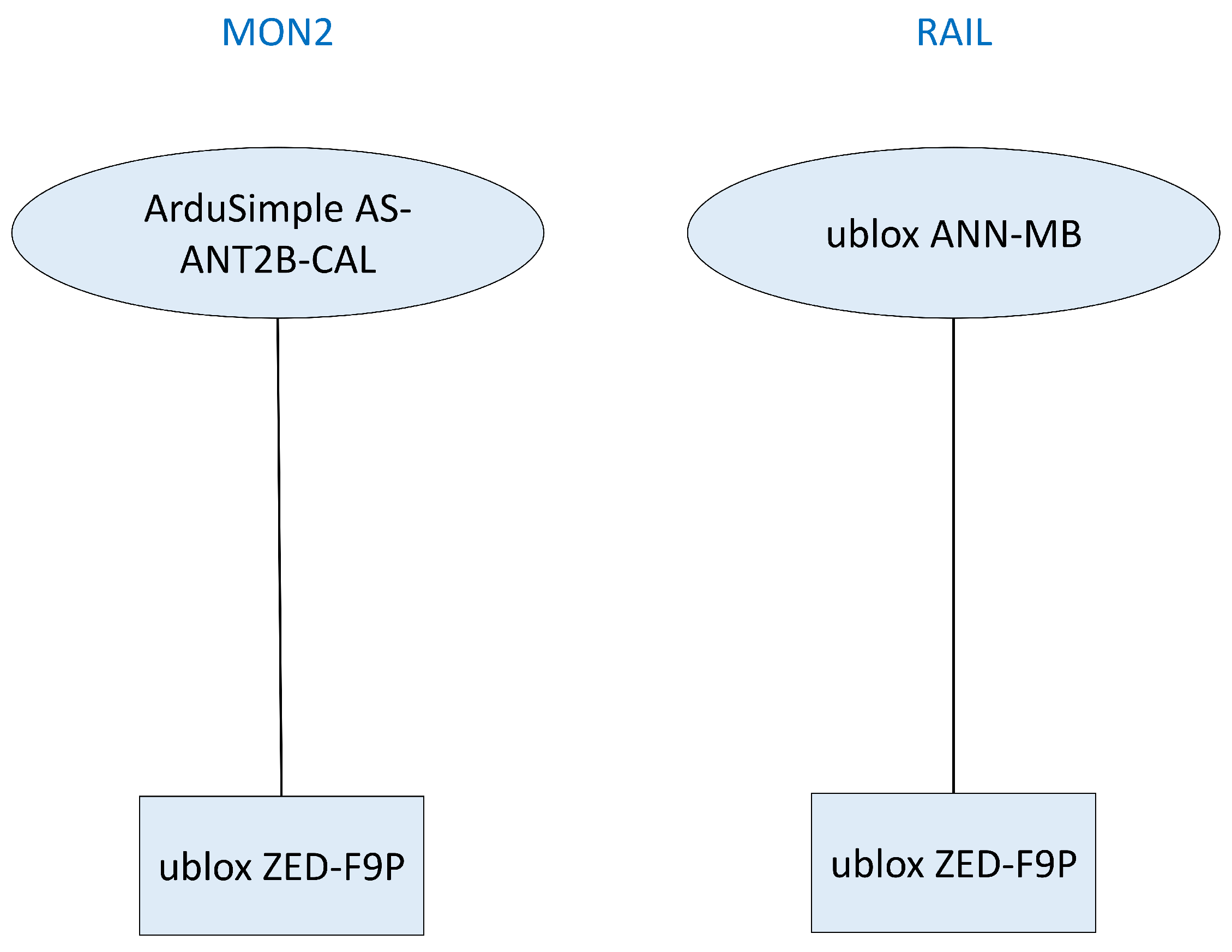 Remotesensing 14 05100 g007 Remotesensing 14 05100 g007