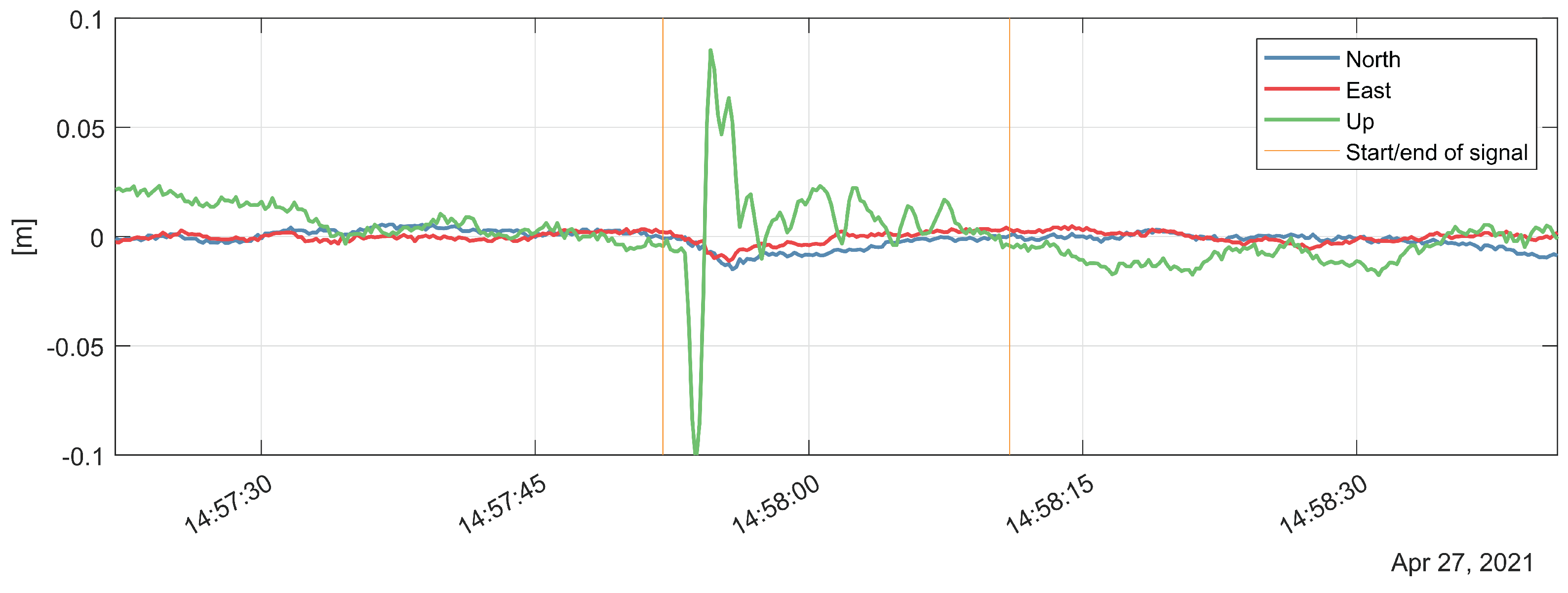 Remotesensing 14 05100 g009 Remotesensing 14 05100 g009