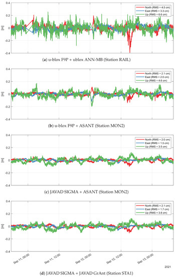 INS-BU, the New and ULTRA Low-Cost, U-Blox Based