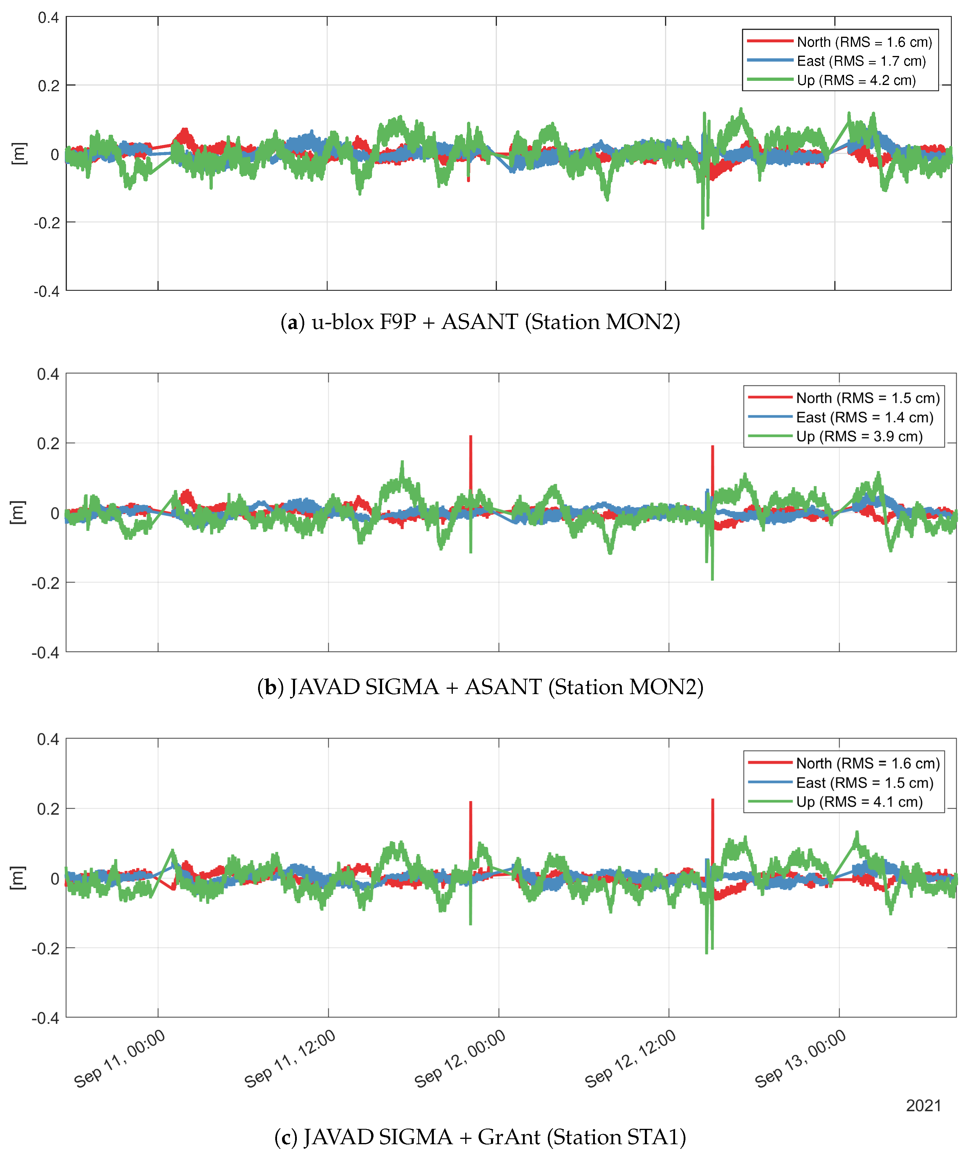 Remotesensing 14 05100 g013 Remotesensing 14 05100 g013