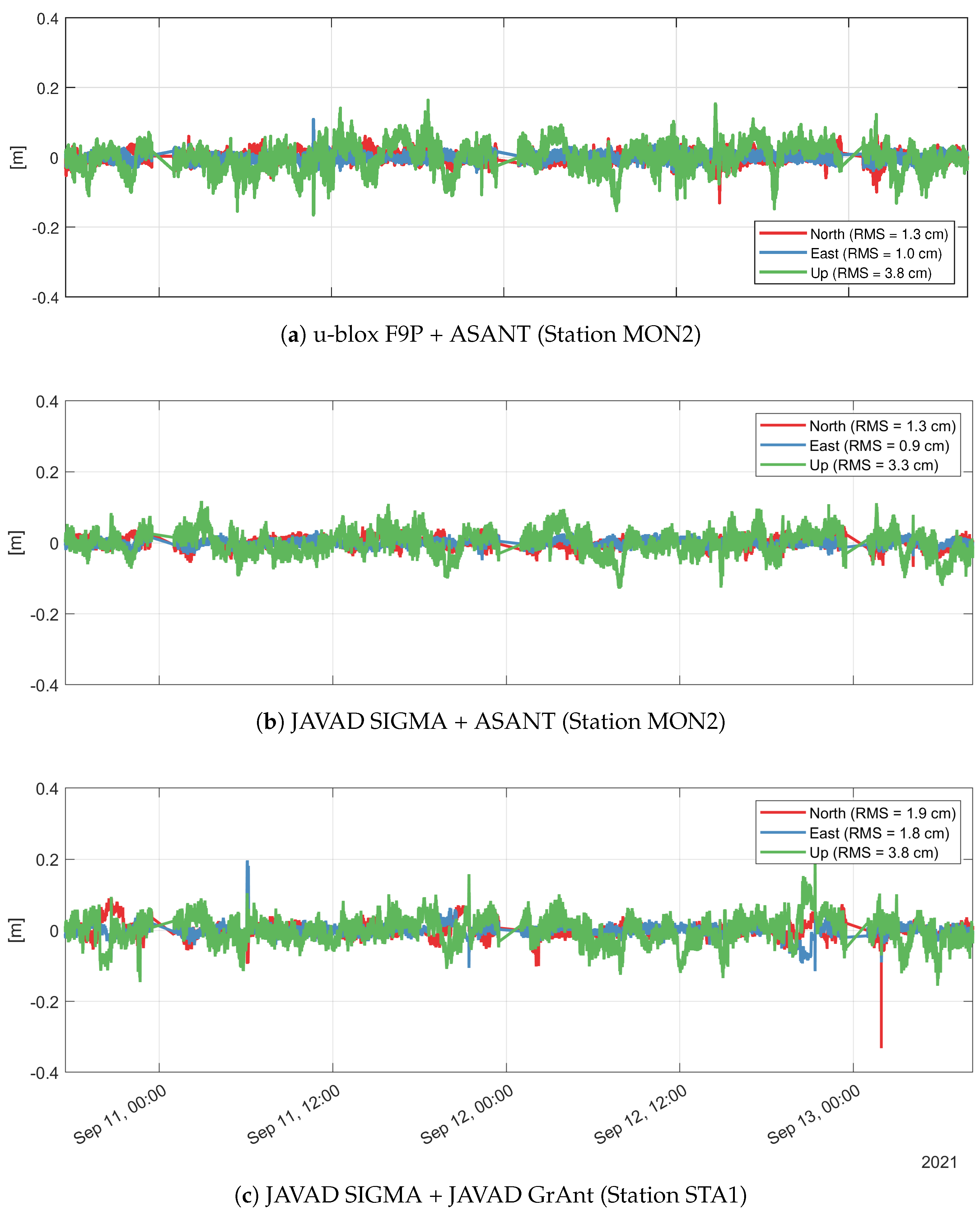 Remotesensing 14 05100 g014 Remotesensing 14 05100 g014